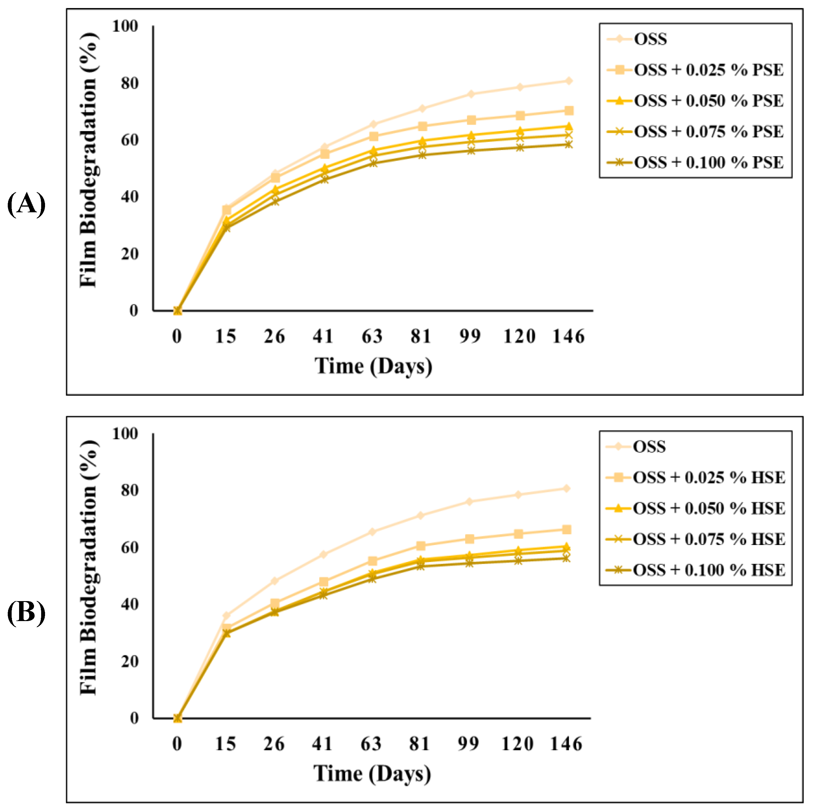 Foods 09 00226 g003 Foods 09 00226 g003