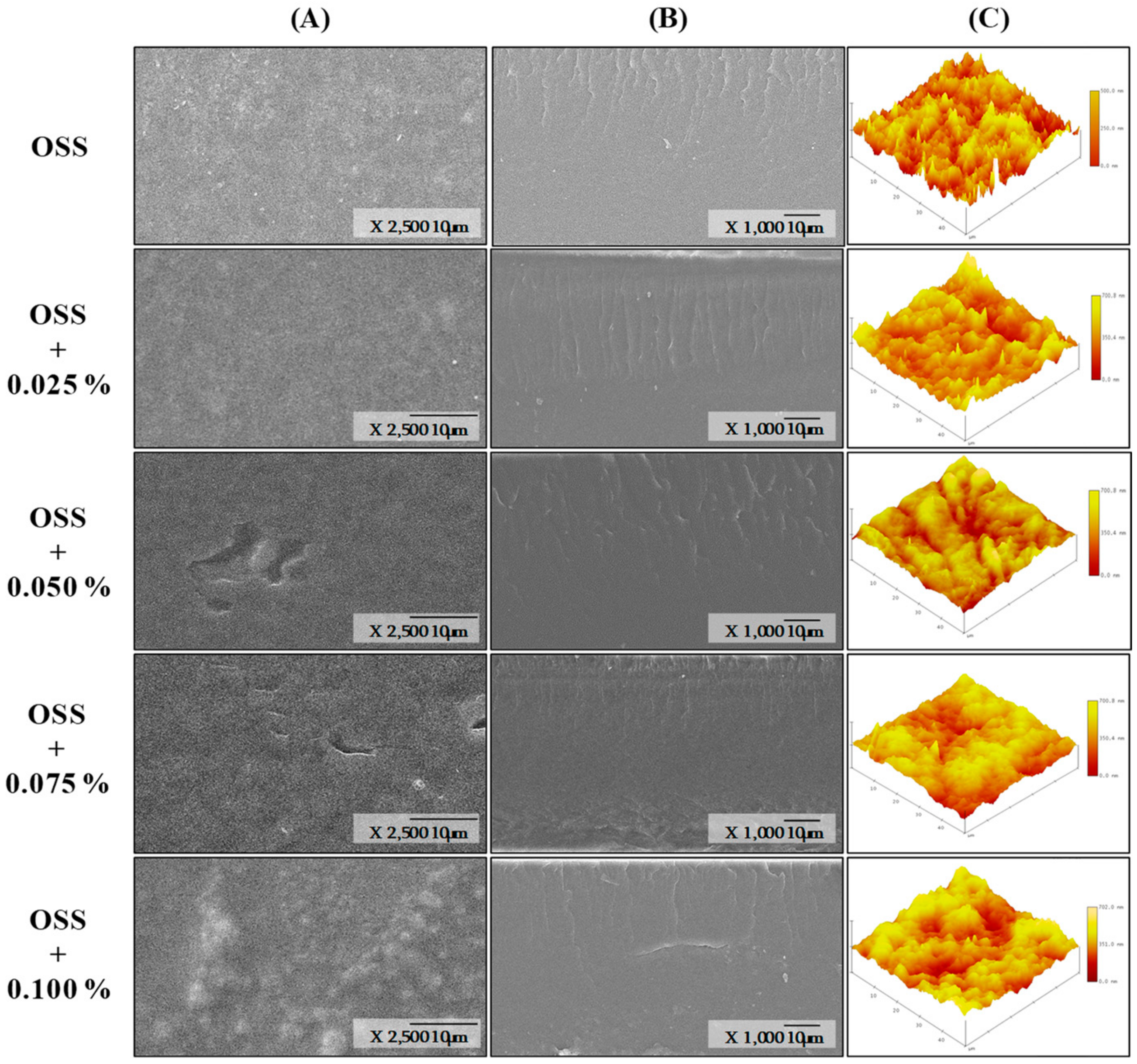 Foods 09 00226 g005 Foods 09 00226 g005