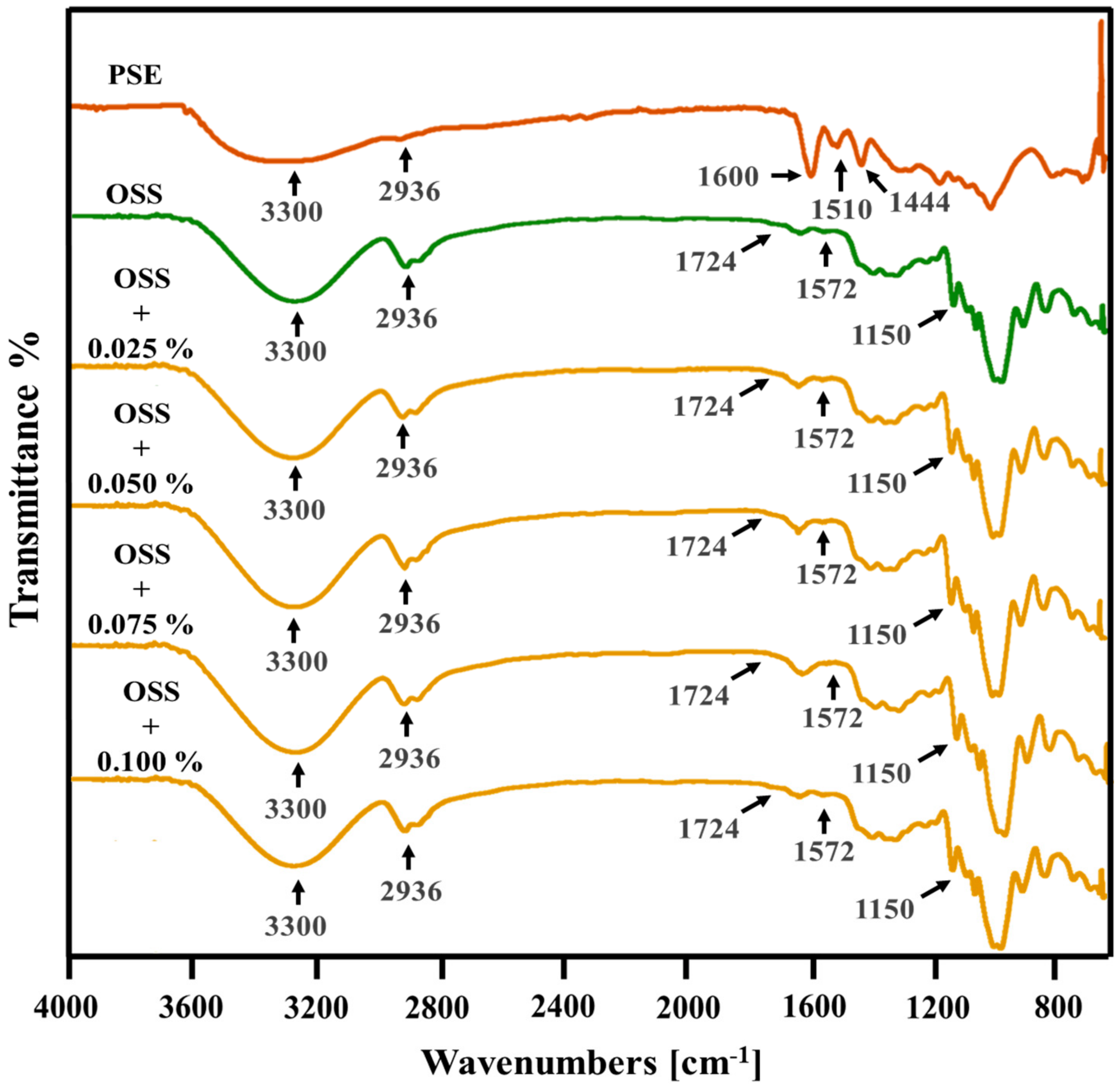 Foods 09 00226 g006 Foods 09 00226 g006