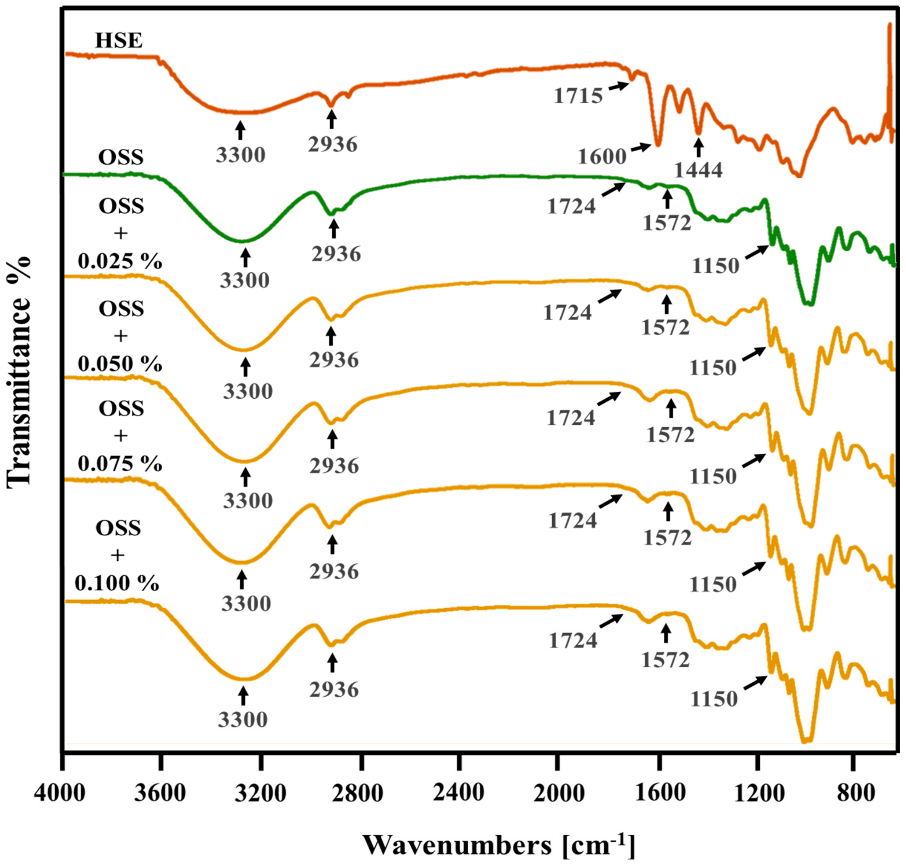 Foods 09 00226 g007 Foods 09 00226 g007