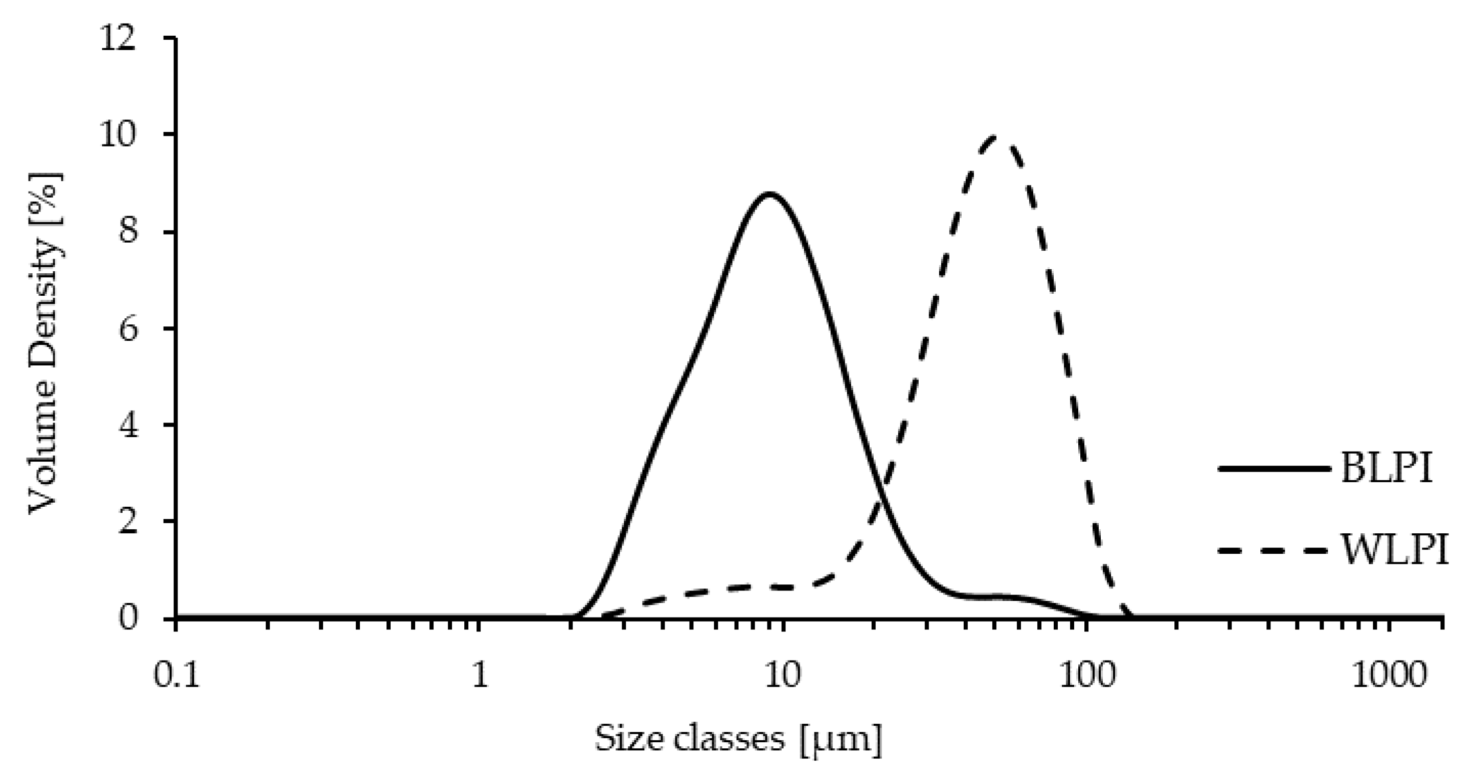Foods 09 00230 g003 Foods 09 00230 g003