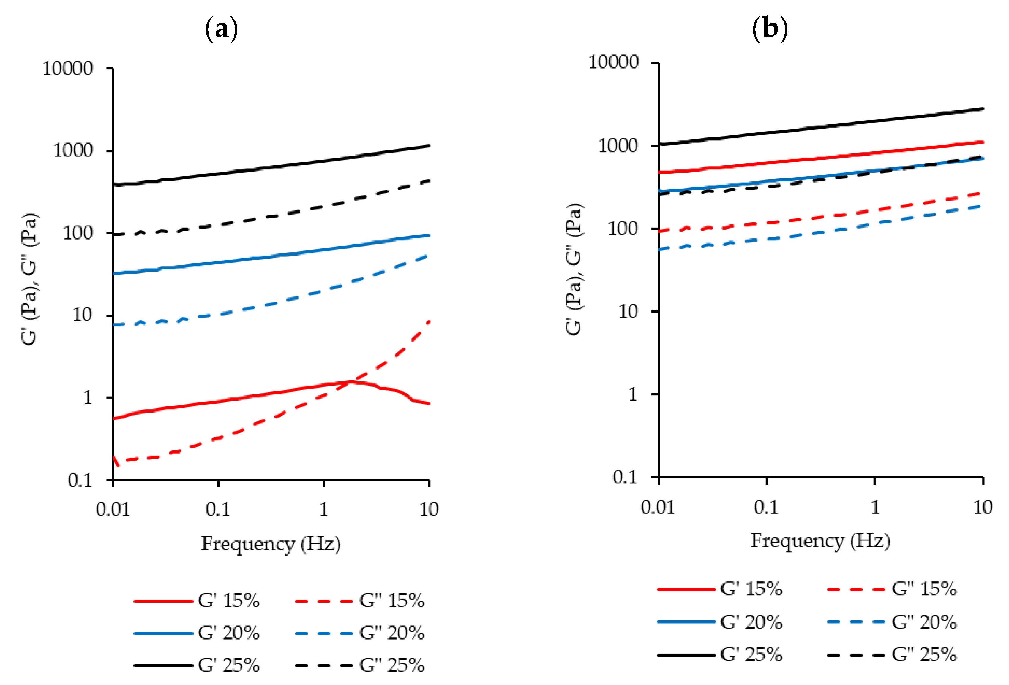 Foods 09 00230 g008 Foods 09 00230 g008