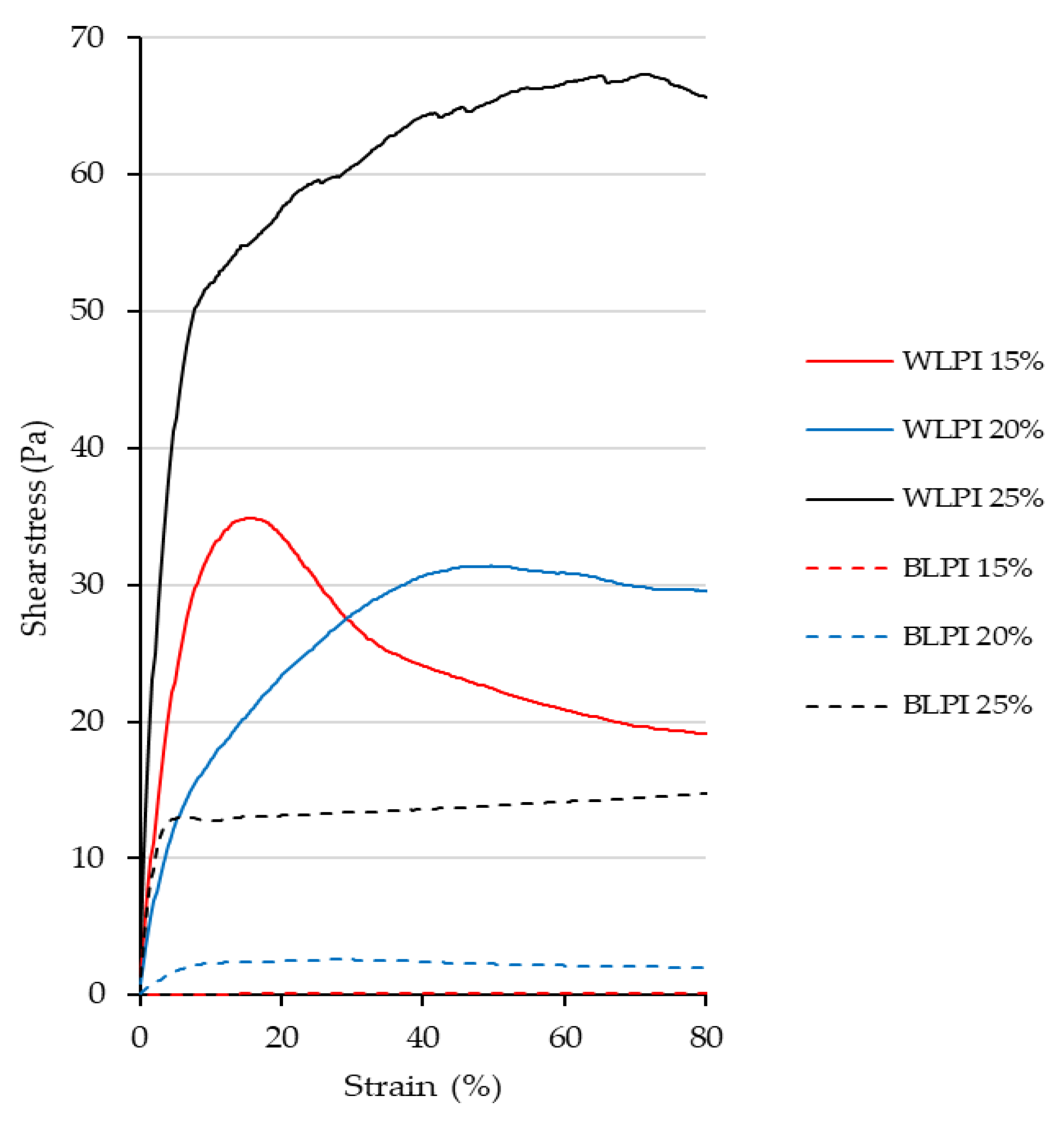 Foods 09 00230 g009 Foods 09 00230 g009