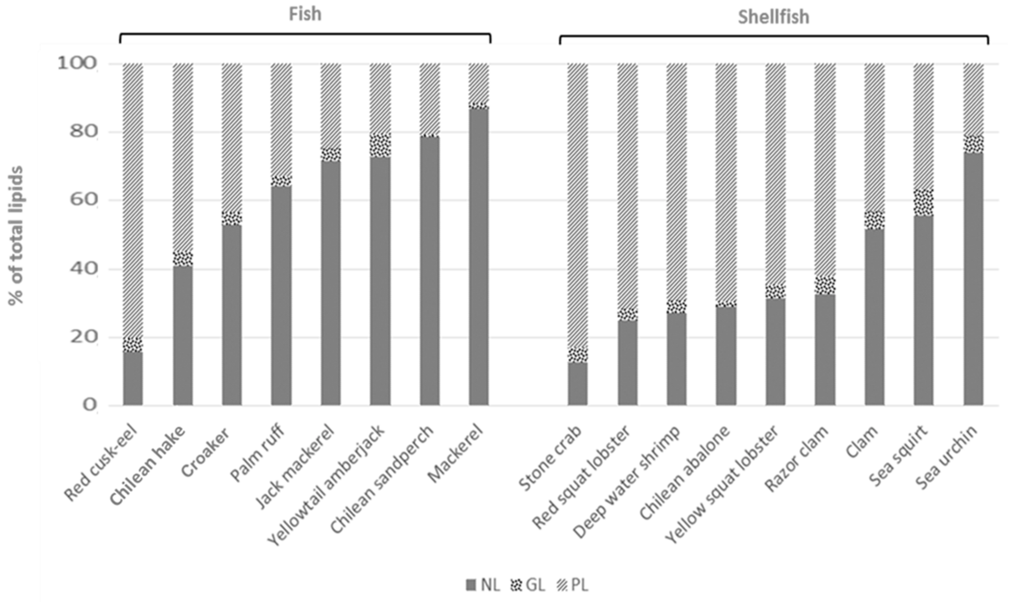 Foods 09 00233 g001 Foods 09 00233 g001