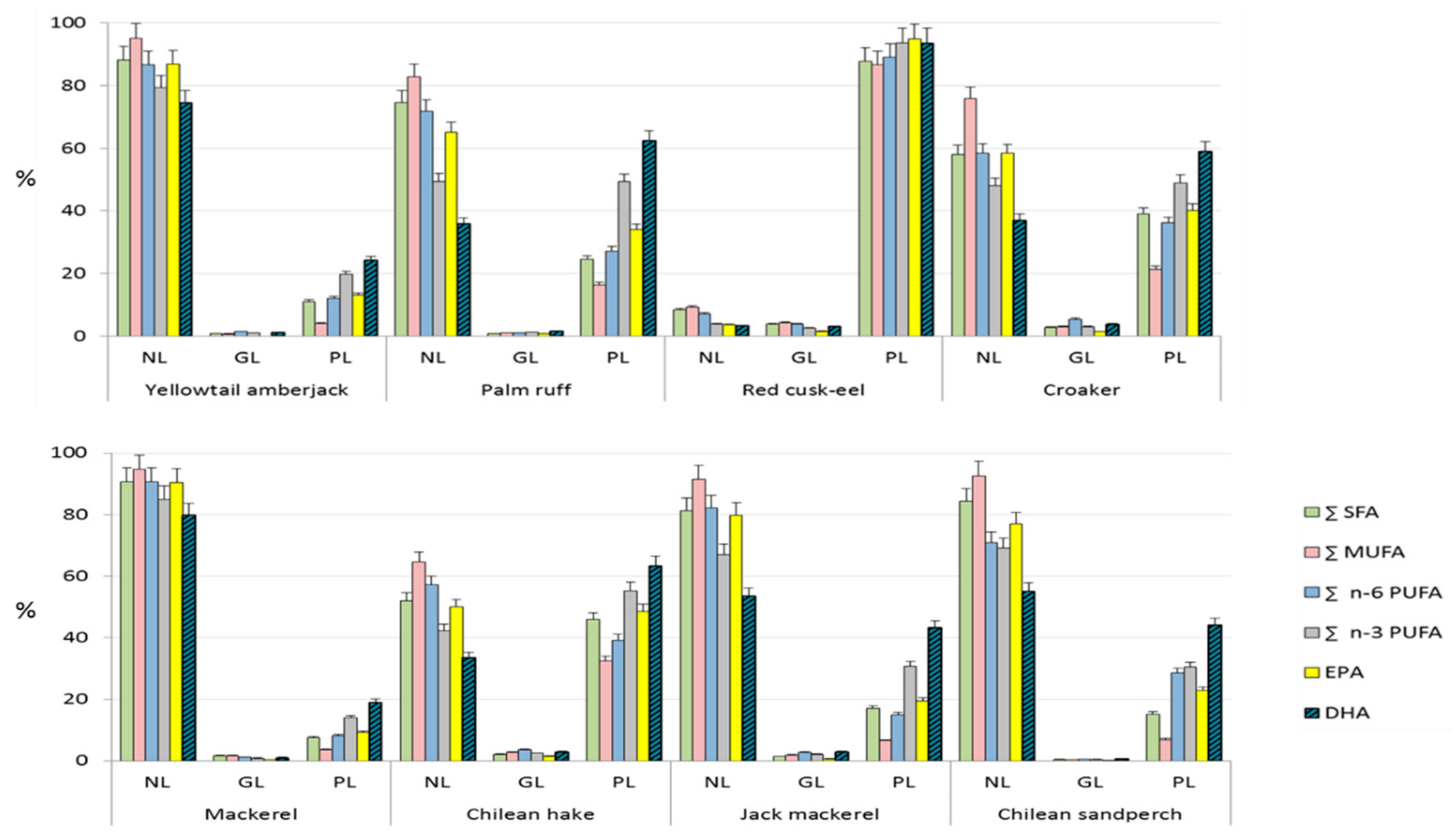 Foods 09 00233 g002 Foods 09 00233 g002