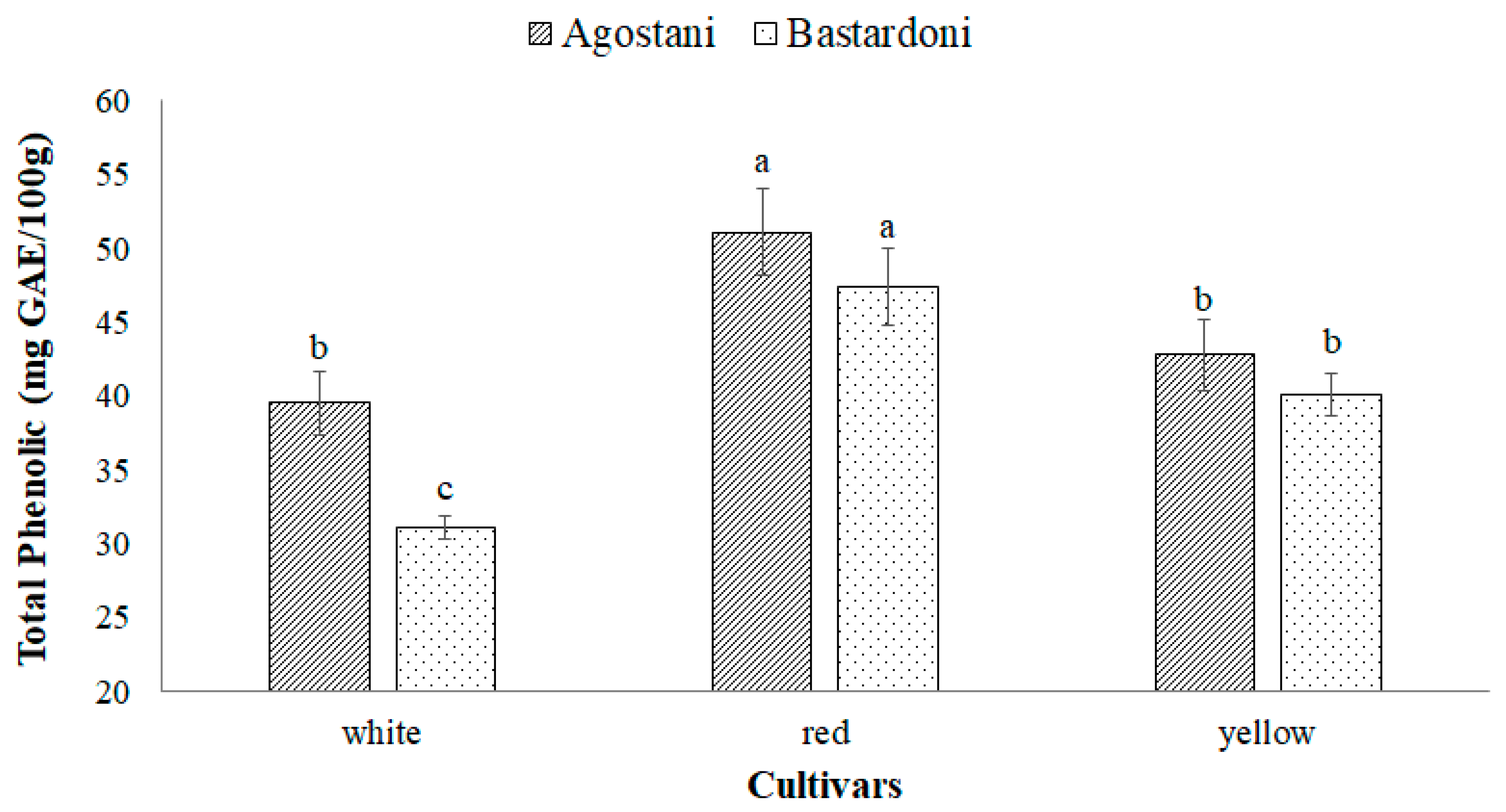 Foods 09 00235 g001 Foods 09 00235 g001