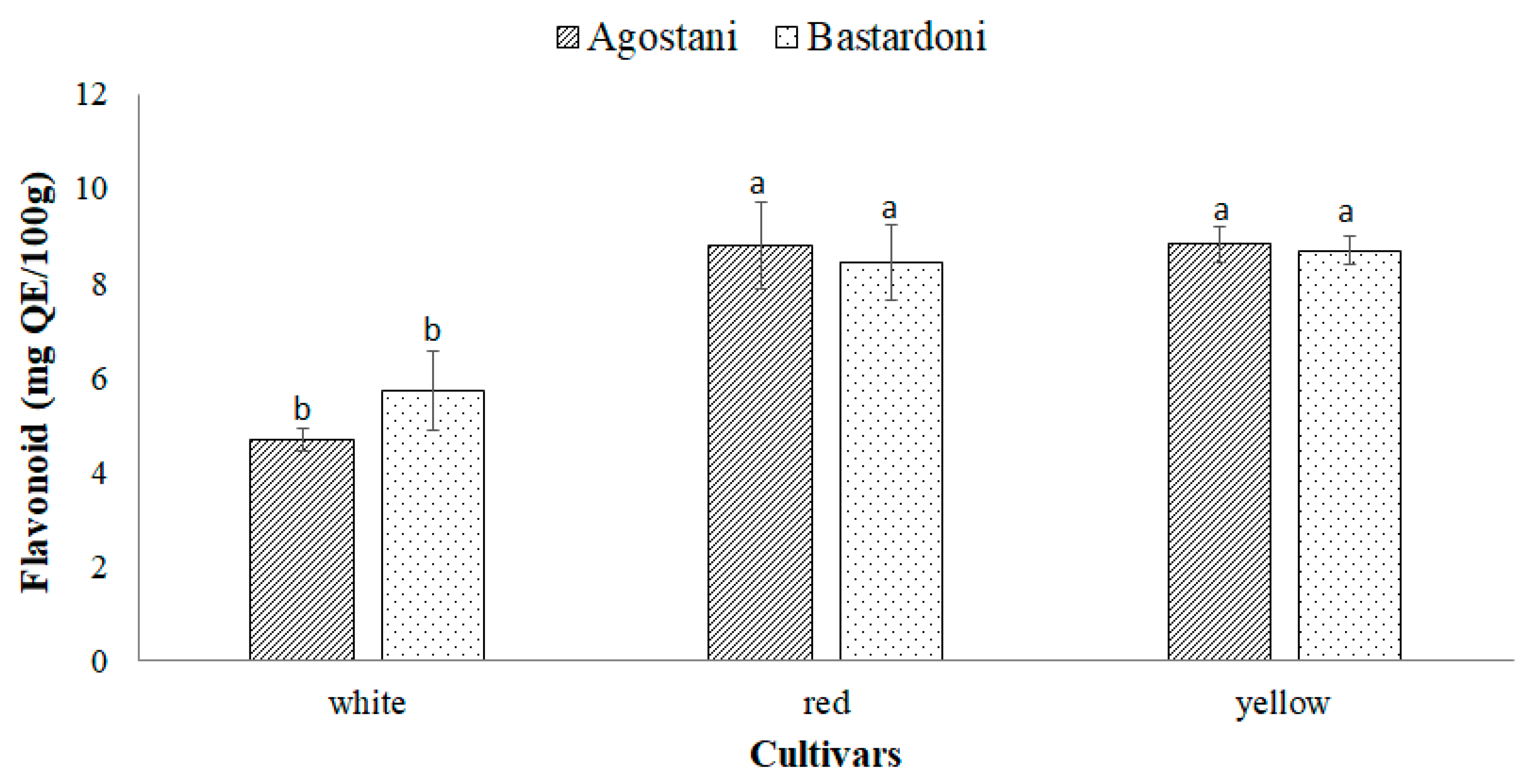 Foods 09 00235 g002 Foods 09 00235 g002