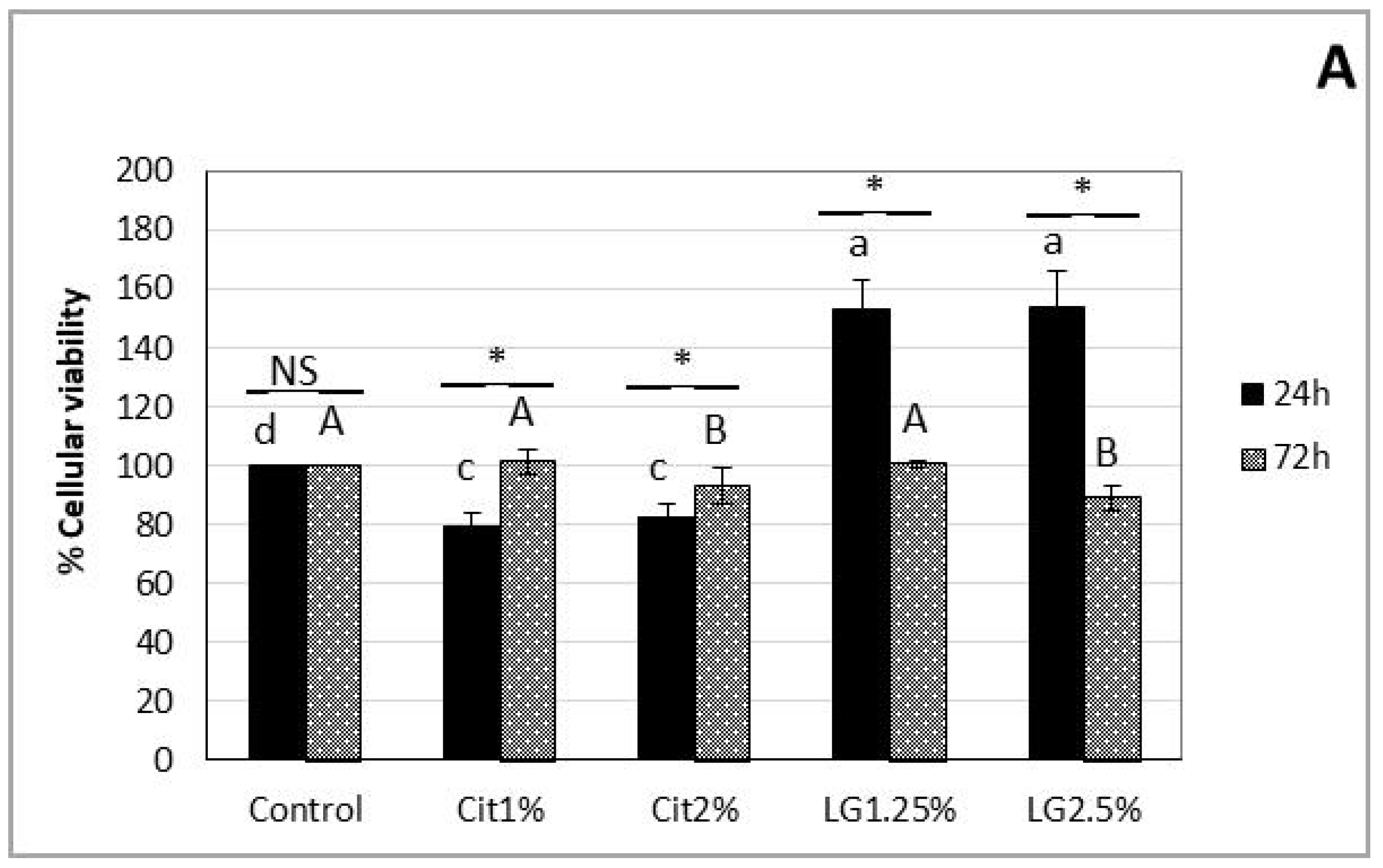 Foods 09 00240 g002a Foods 09 00240 g002a