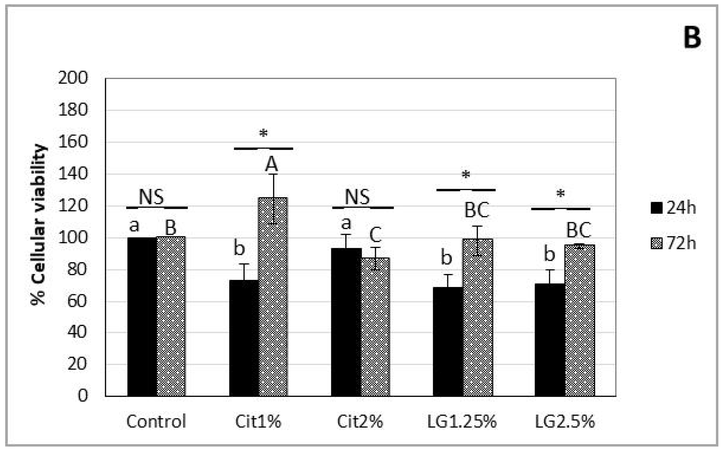 Foods 09 00240 g002b Foods 09 00240 g002b