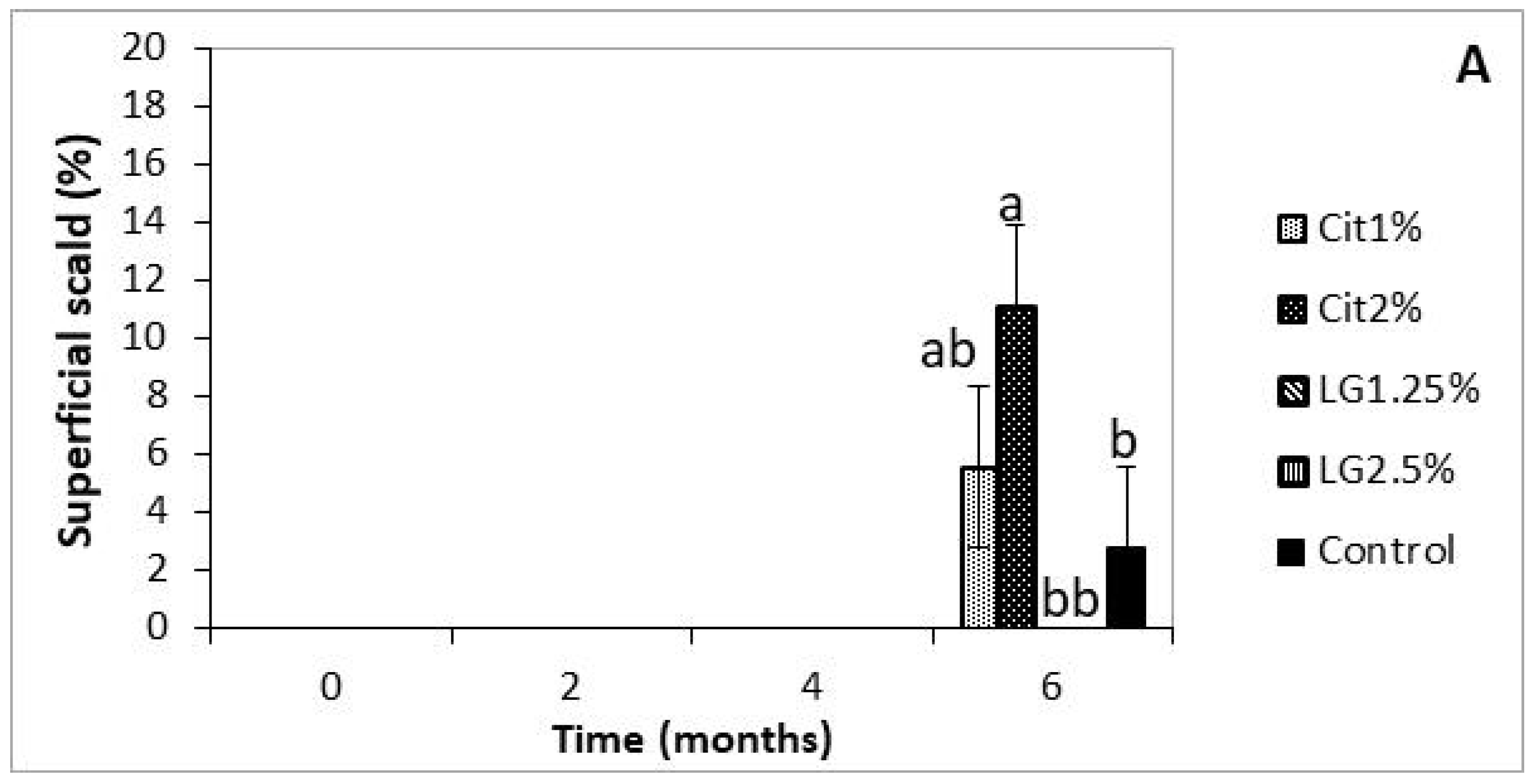 Foods 09 00240 g003a Foods 09 00240 g003a