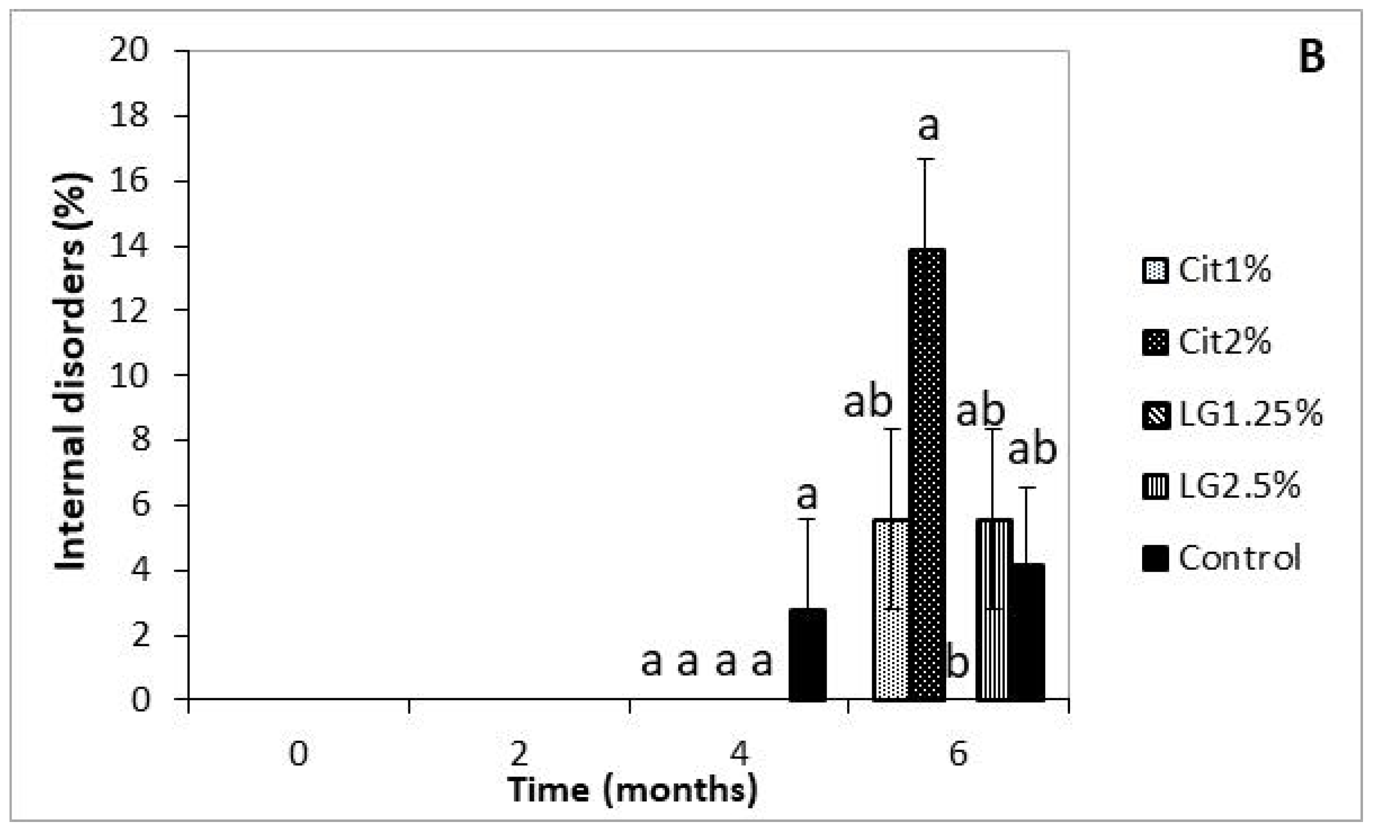Foods 09 00240 g003b Foods 09 00240 g003b