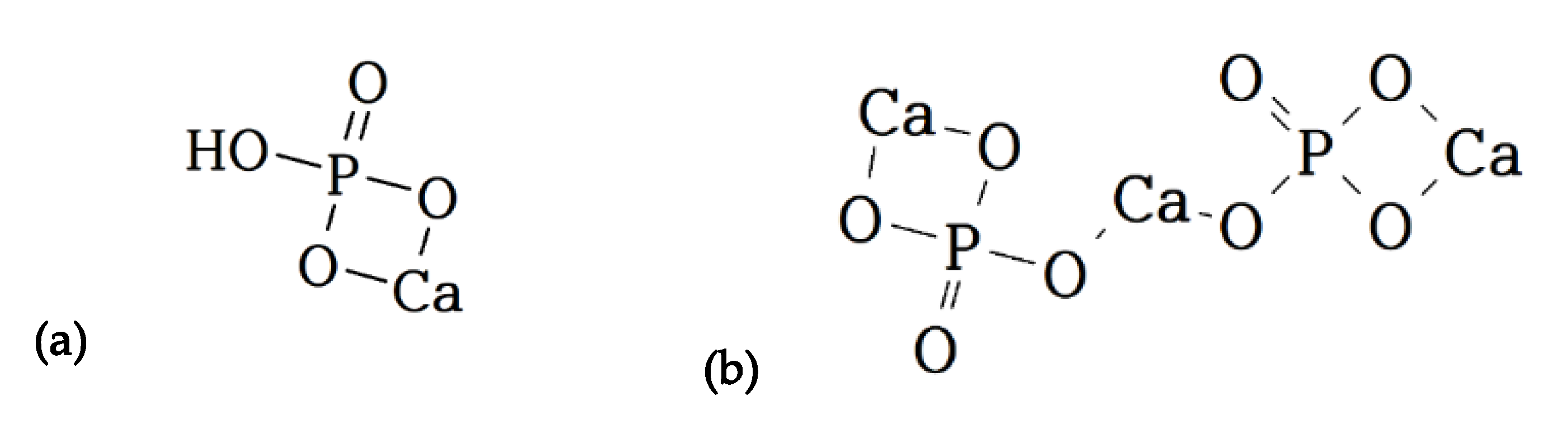 New Analytical Approach for the Determination of Calcium Phosphate