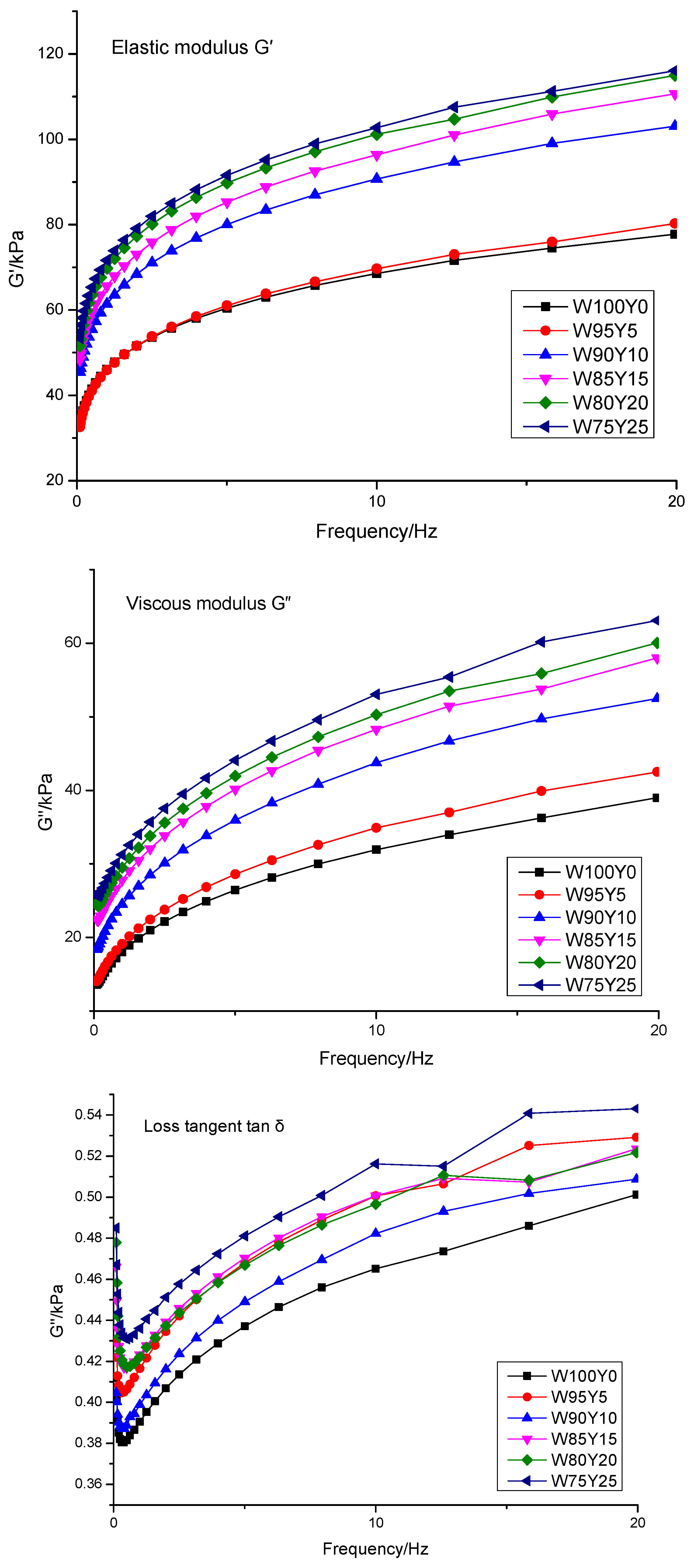 Foods 09 00256 g001 Foods 09 00256 g001
