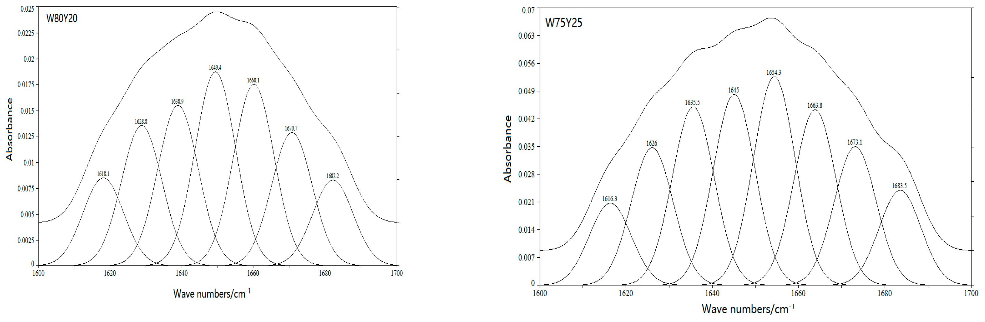 Foods 09 00256 g003b Foods 09 00256 g003b