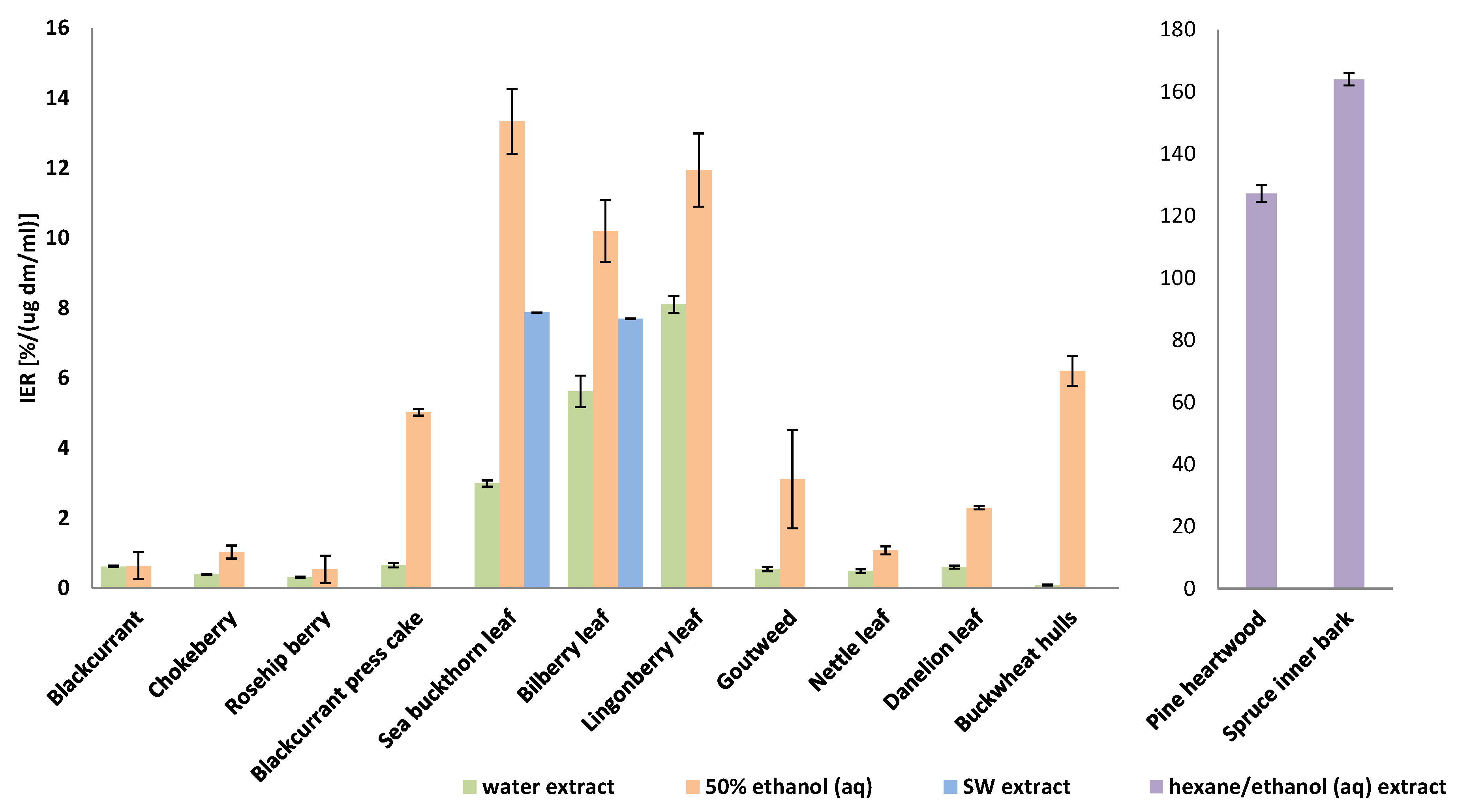 Foods 09 00265 g003 Foods 09 00265 g003
