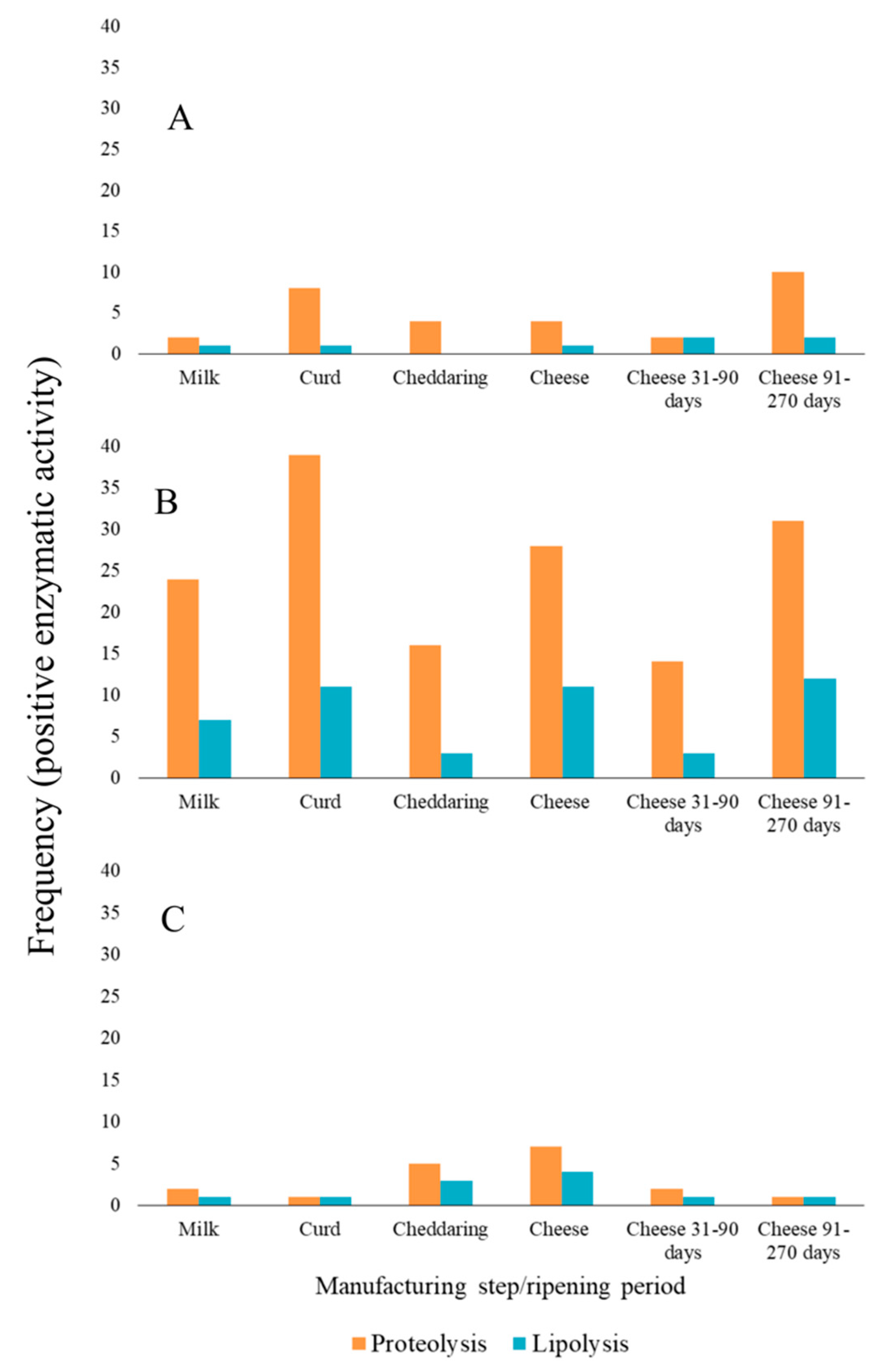 Foods 09 00276 g001 Foods 09 00276 g001