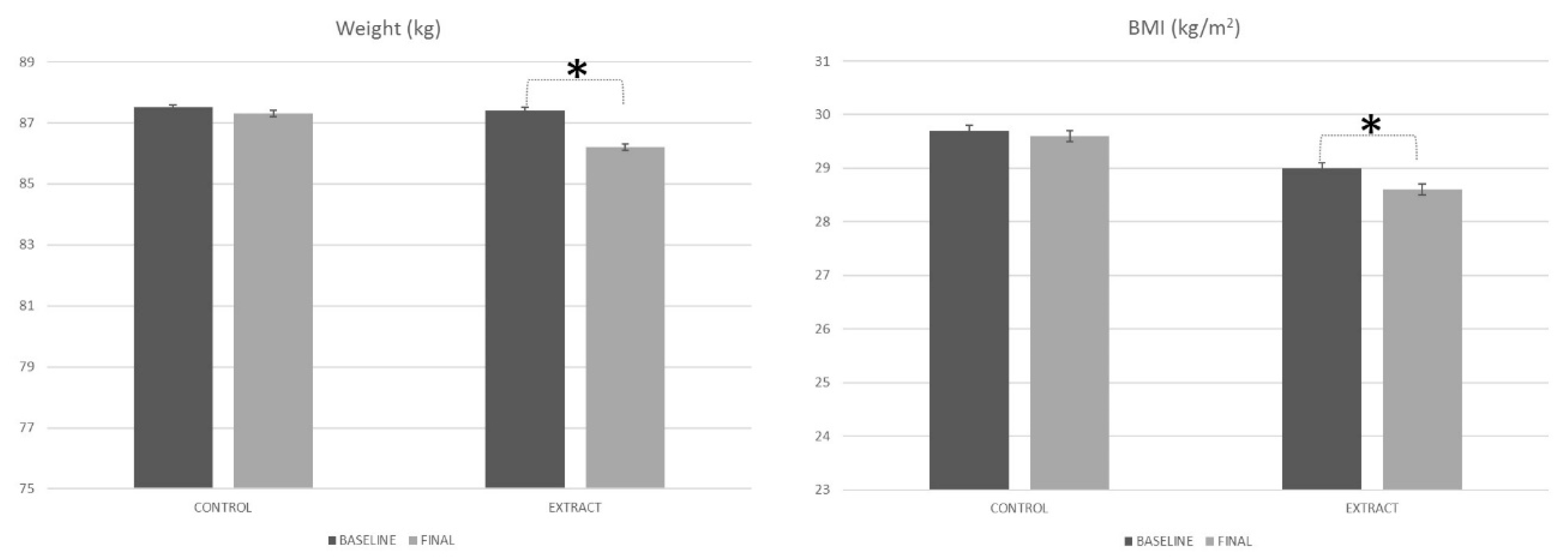 Foods 09 00279 g001 Foods 09 00279 g001