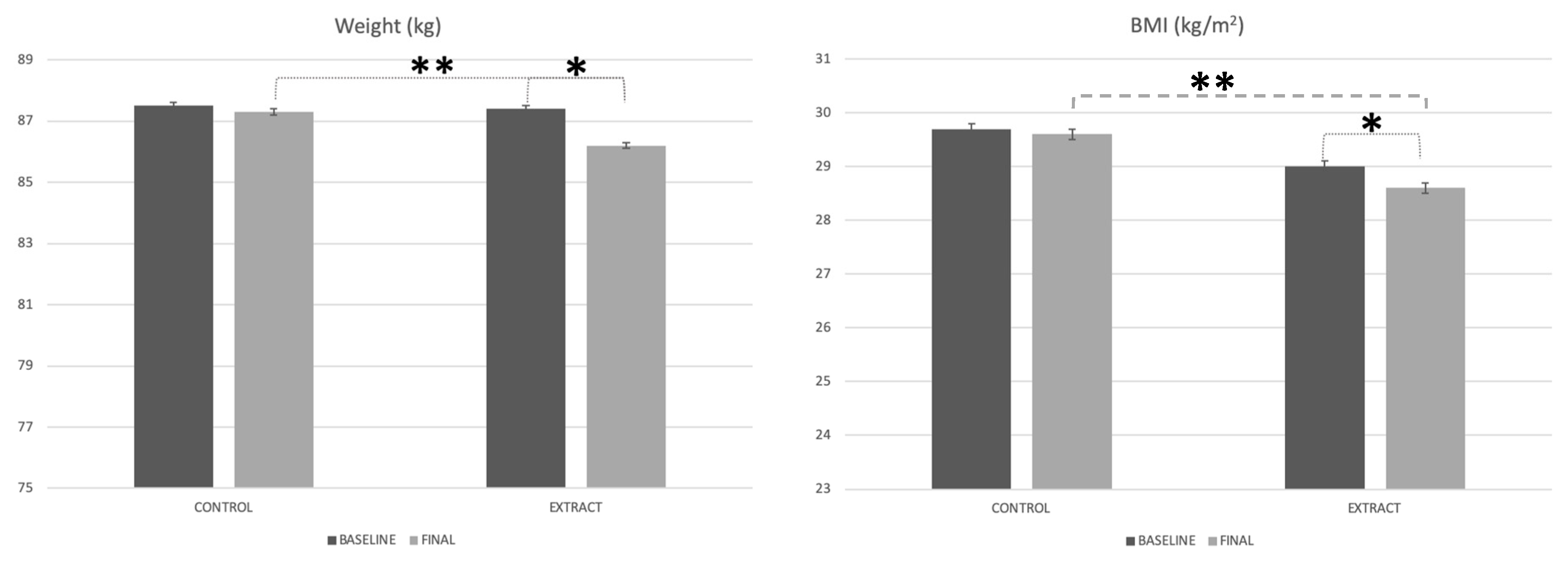Foods 09 00279 g002 Foods 09 00279 g002