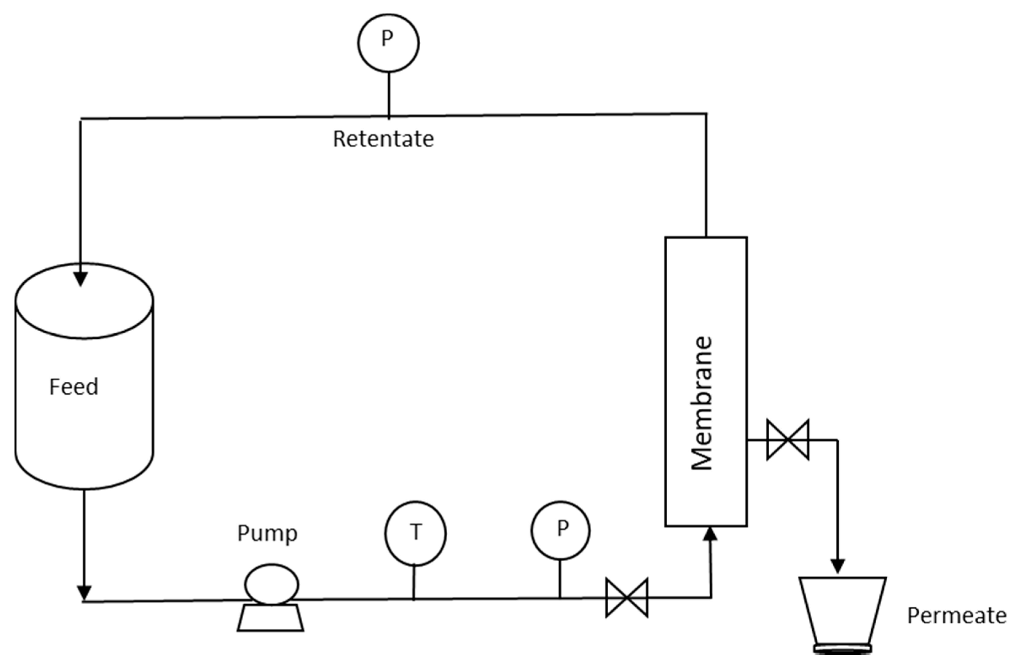 Foods 09 00284 g001 Foods 09 00284 g001