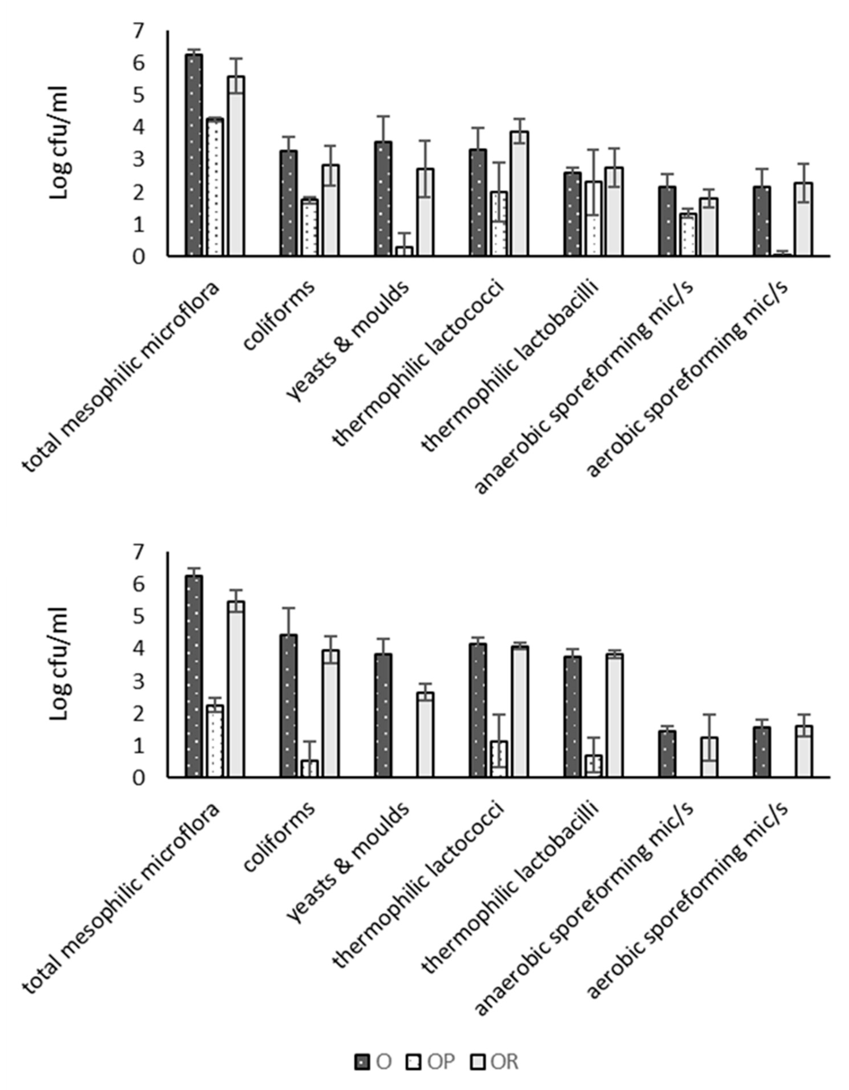 Foods 09 00284 g002 Foods 09 00284 g002