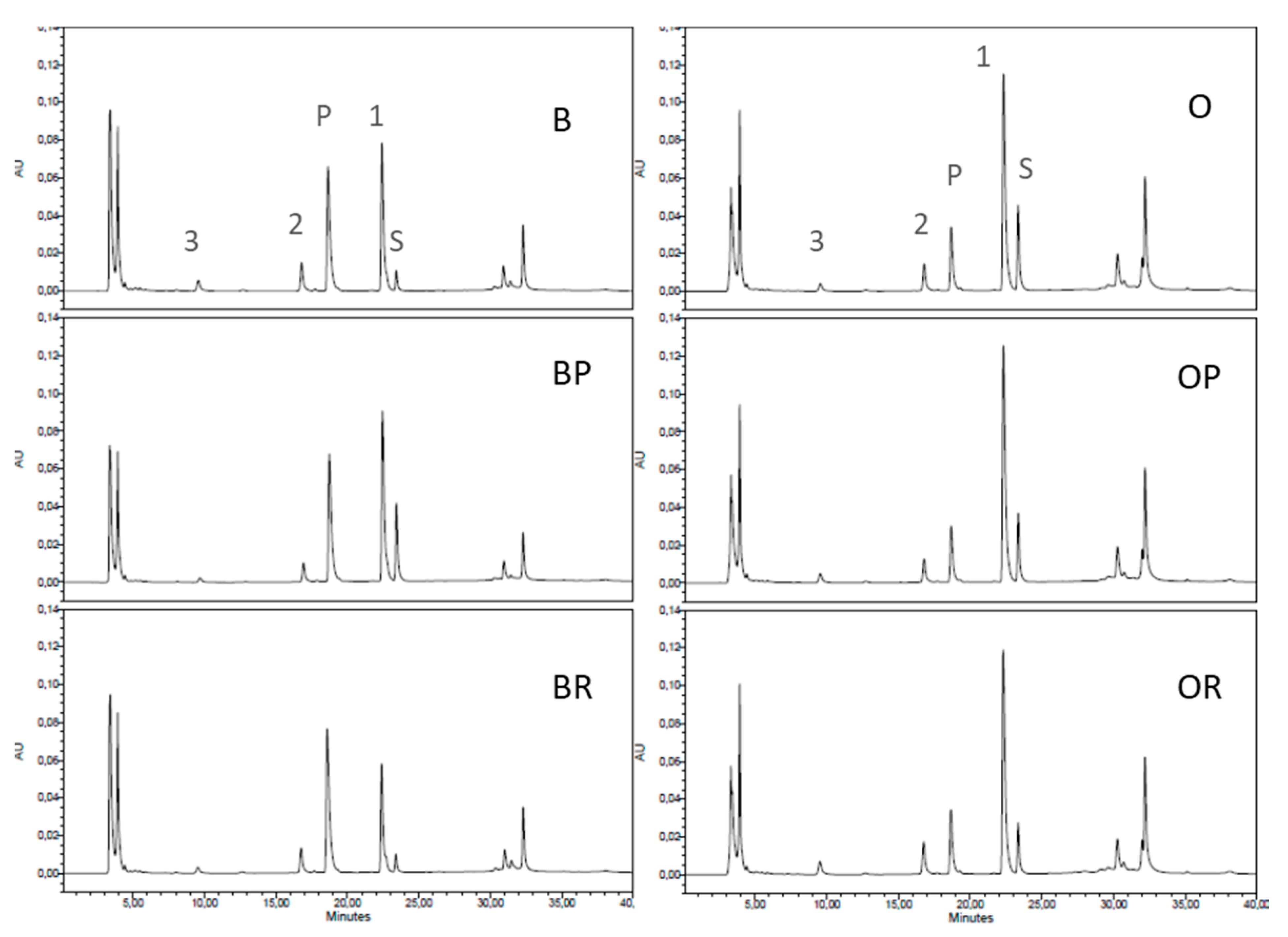 Foods 09 00284 g003 Foods 09 00284 g003