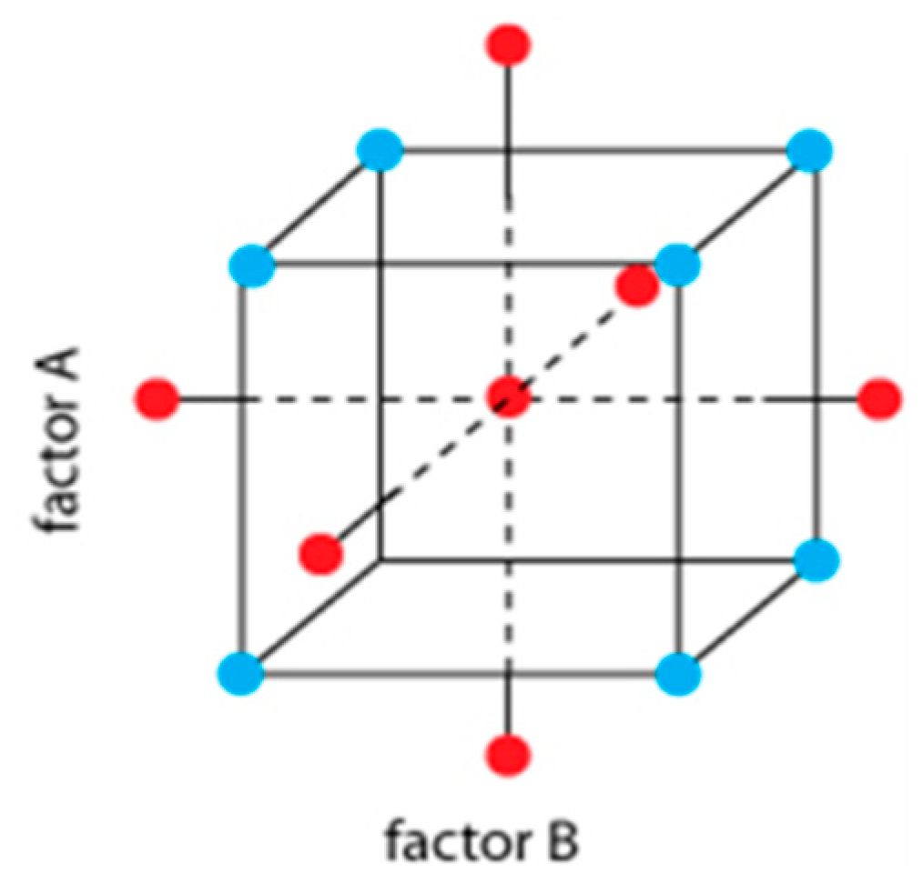 Foods 09 00296 g001 Foods 09 00296 g001