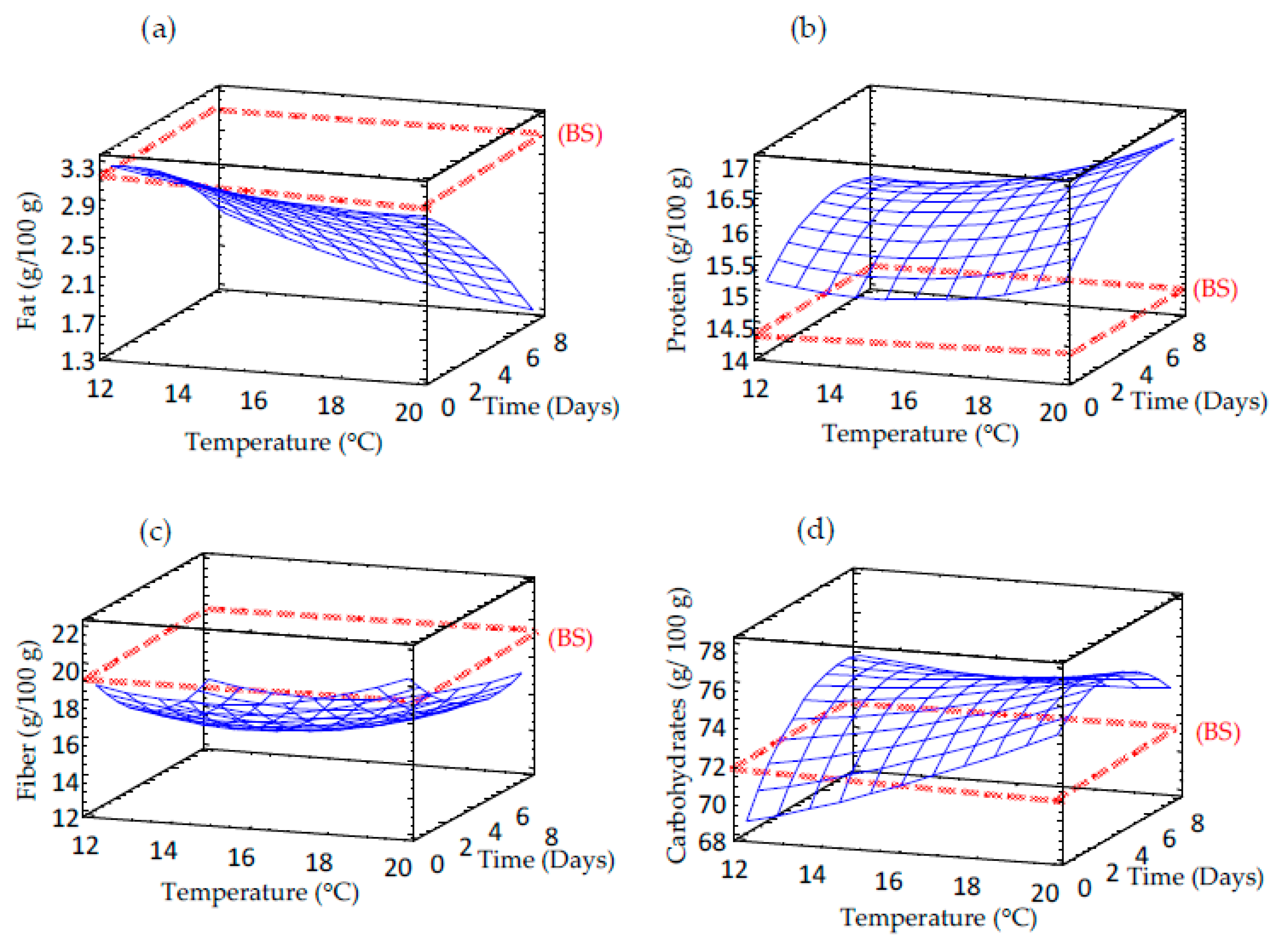 Foods 09 00296 g002 Foods 09 00296 g002
