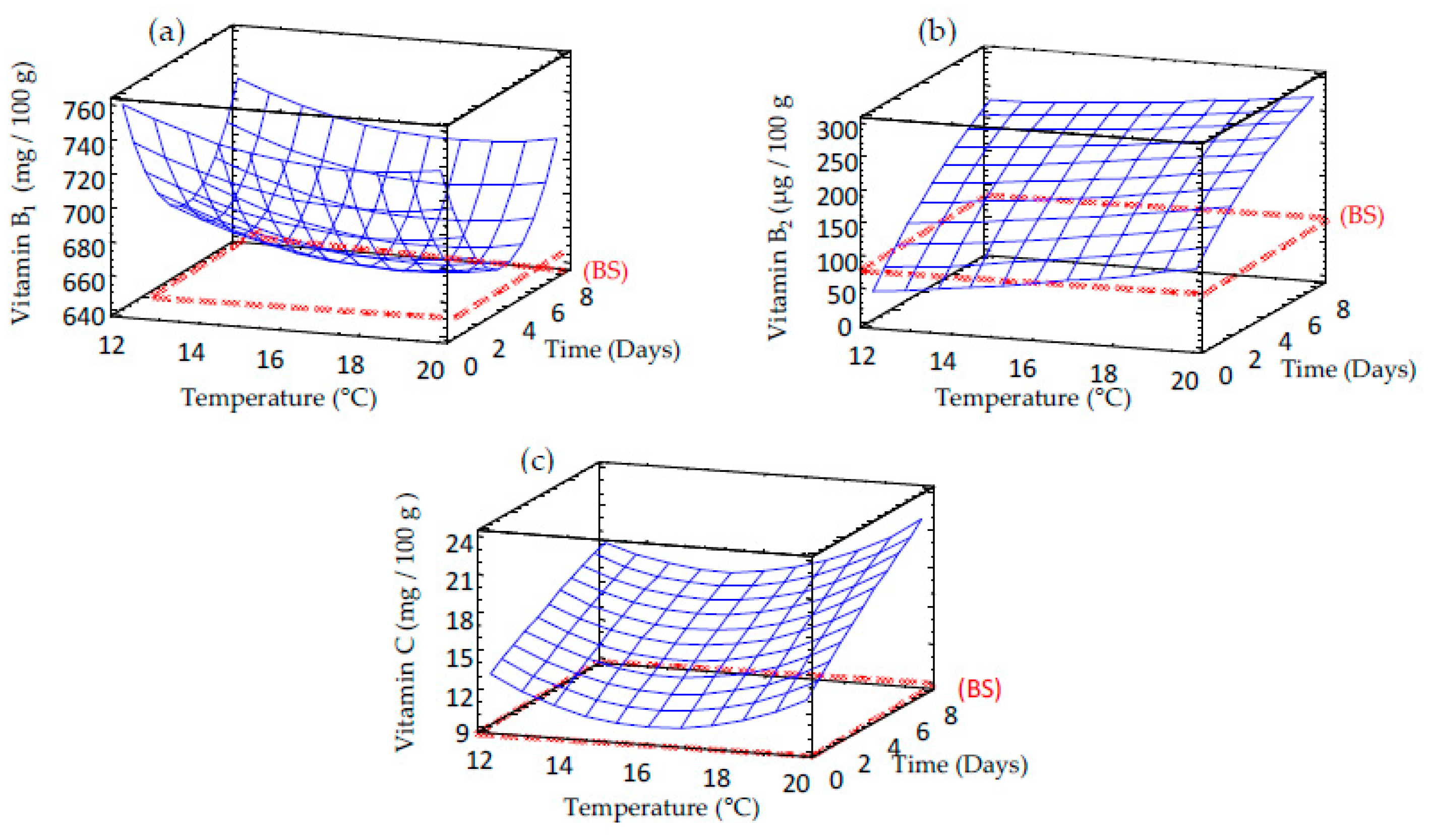 Foods 09 00296 g004 Foods 09 00296 g004