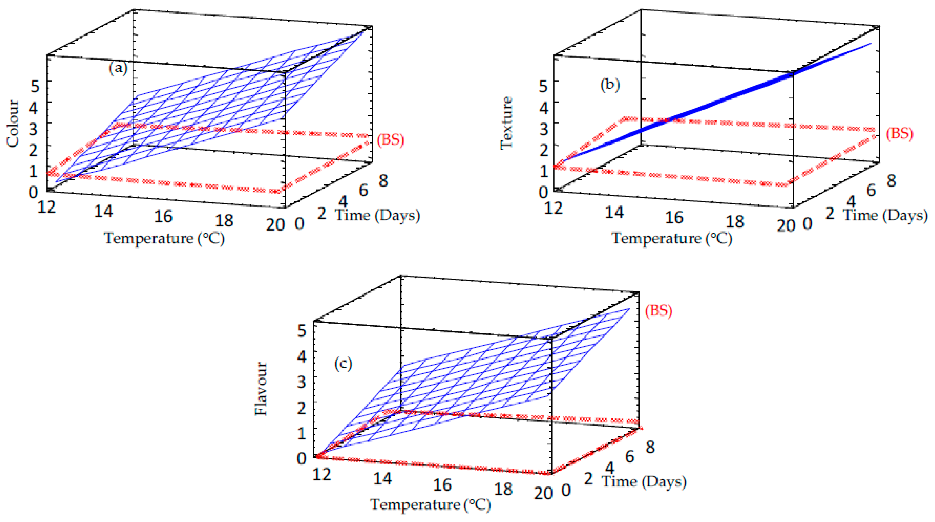 Foods 09 00296 g011 Foods 09 00296 g011