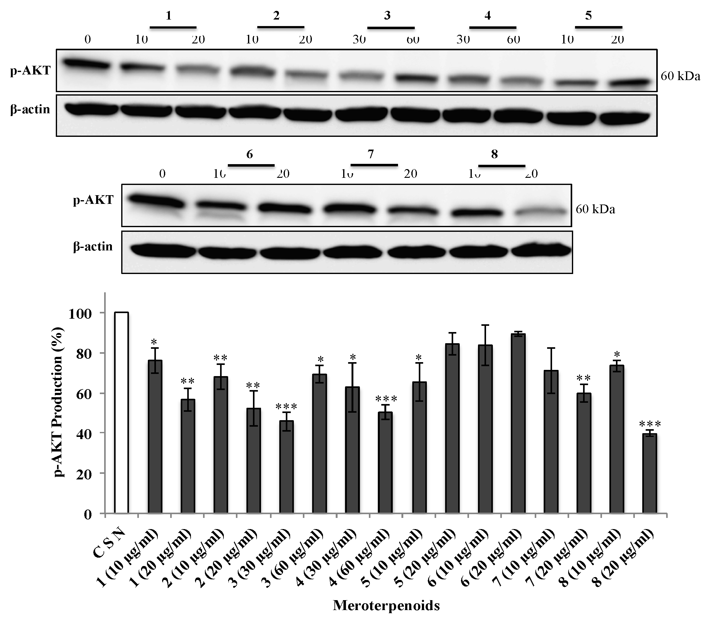 Foods 09 00300 g008 Foods 09 00300 g008