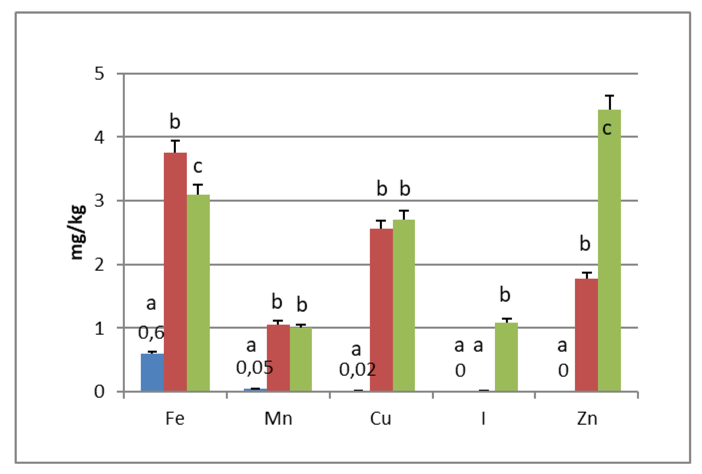 Foods 09 00301 g001b Foods 09 00301 g001b