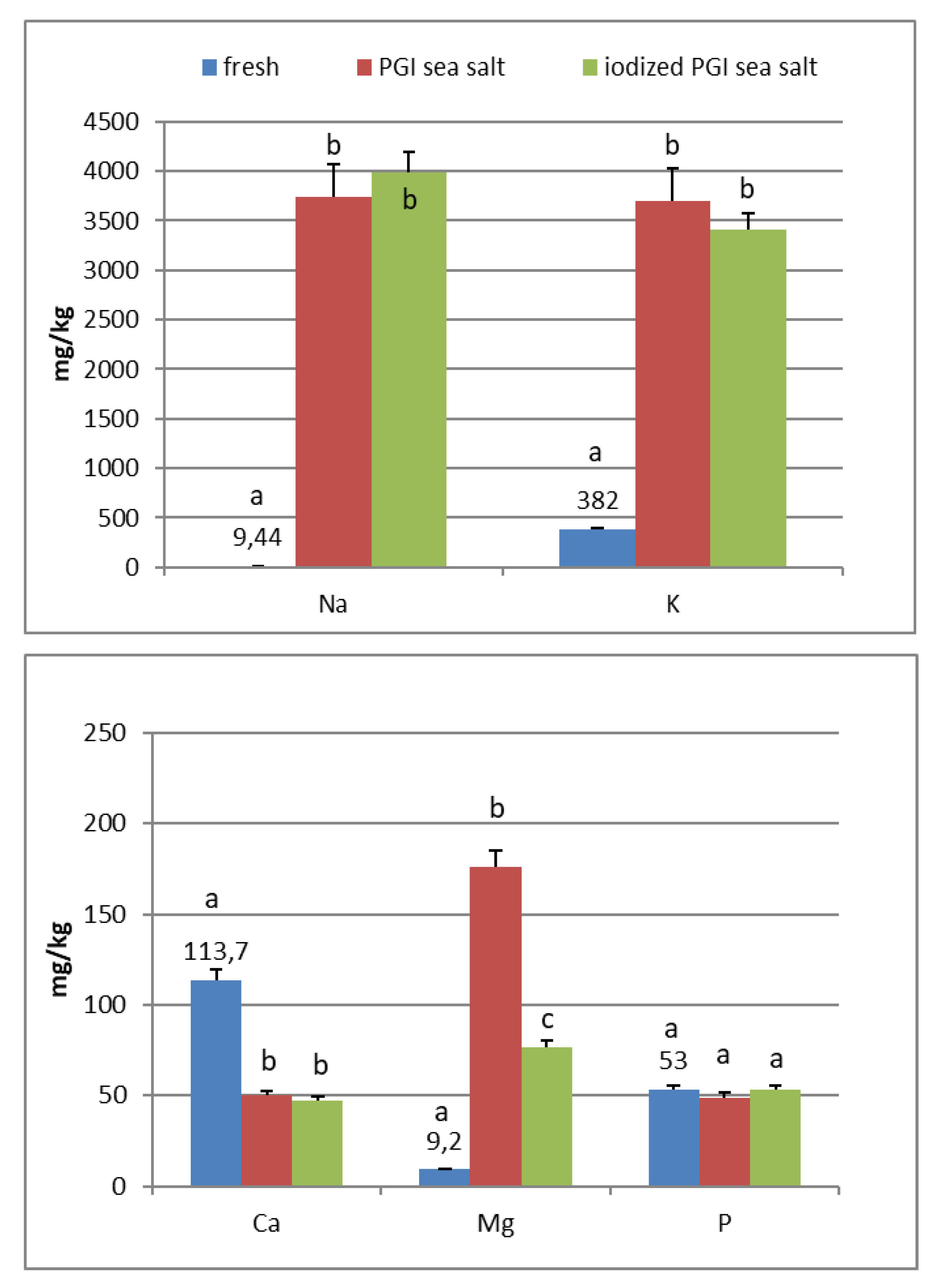 Foods 09 00301 g002a Foods 09 00301 g002a