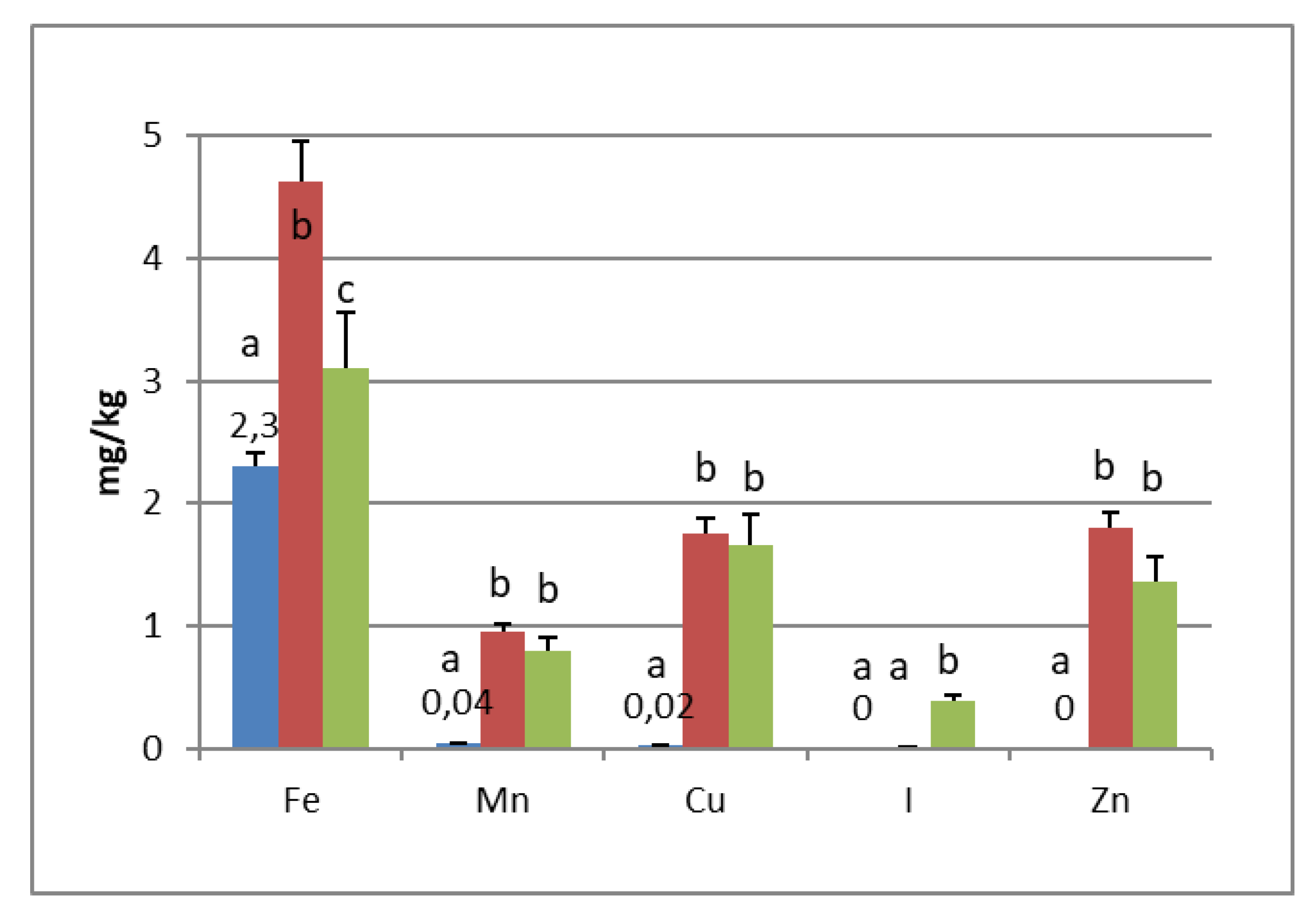 Foods 09 00301 g002b Foods 09 00301 g002b