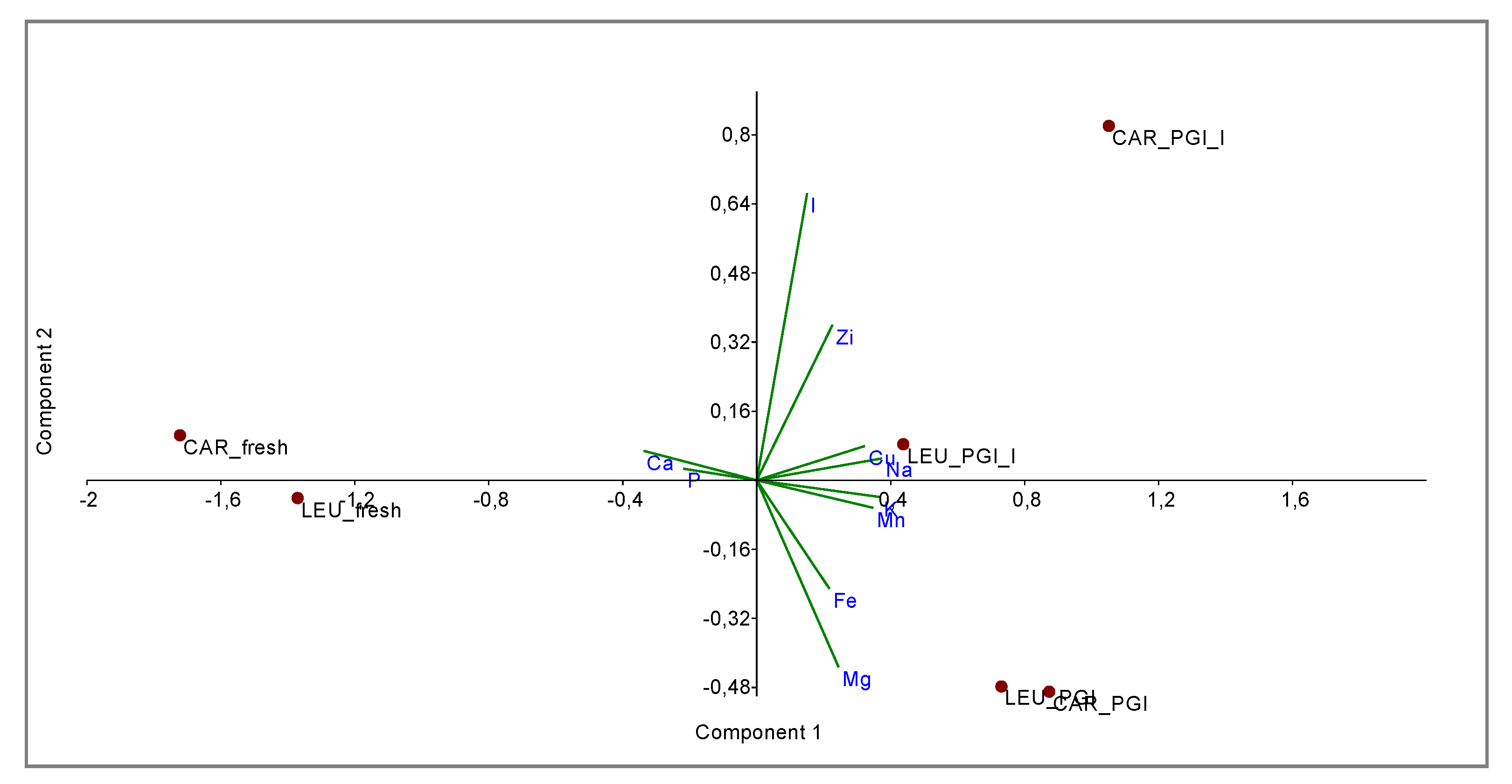 Foods 09 00301 g003 Foods 09 00301 g003