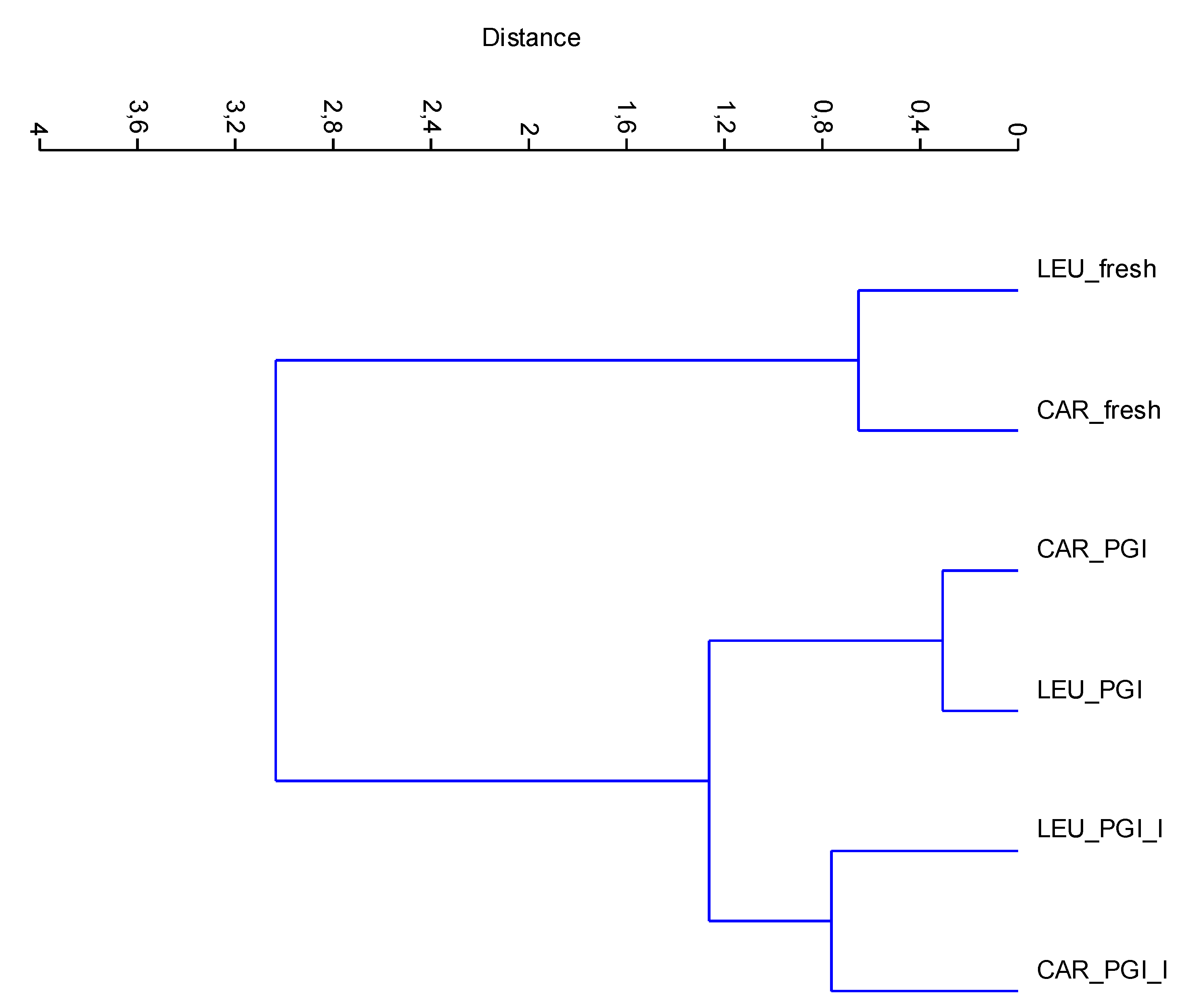 Foods 09 00301 g005 Foods 09 00301 g005