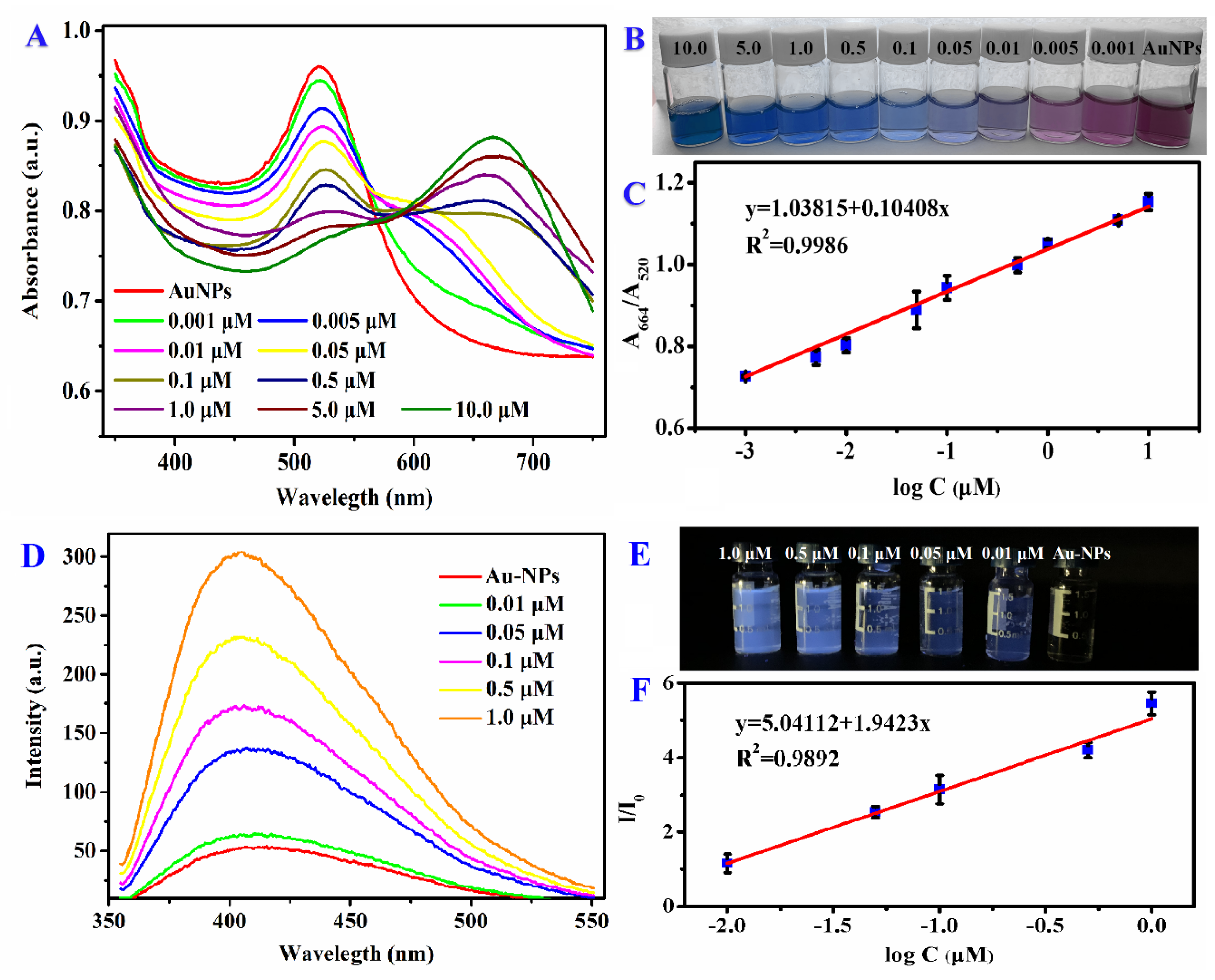Foods 09 00316 g003 Foods 09 00316 g003