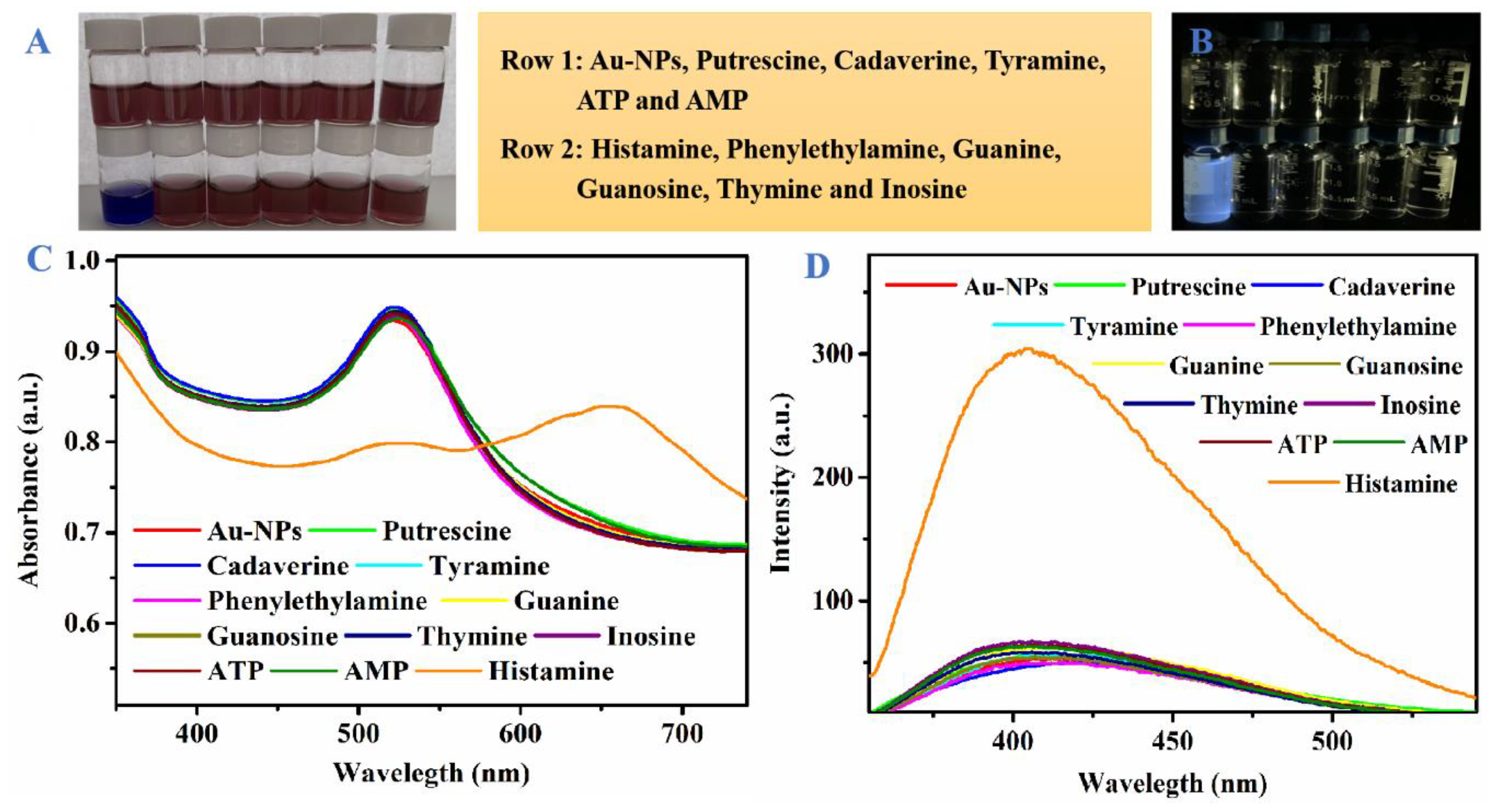 Foods 09 00316 g004 Foods 09 00316 g004