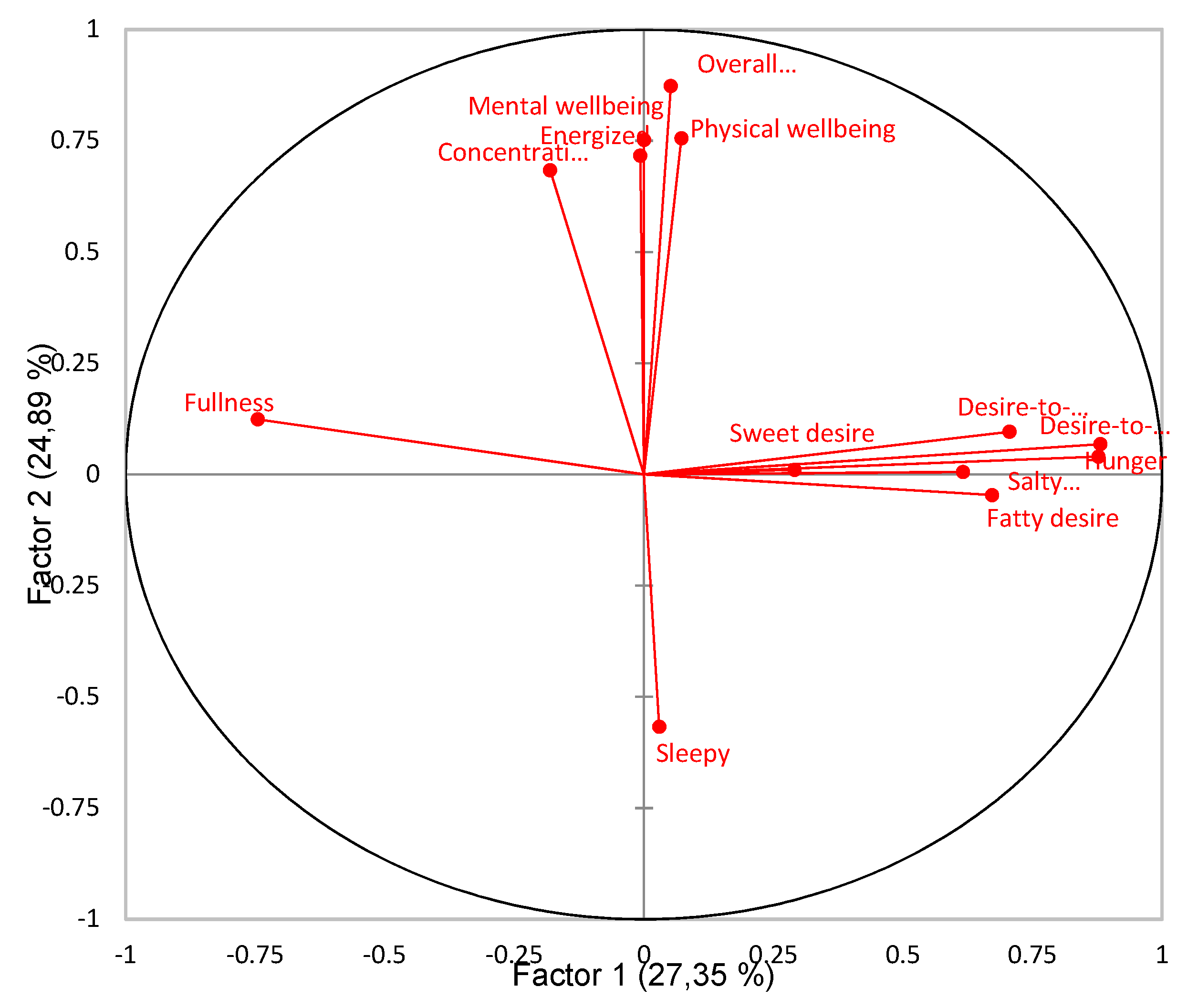 Foods 09 00336 g002 Foods 09 00336 g002
