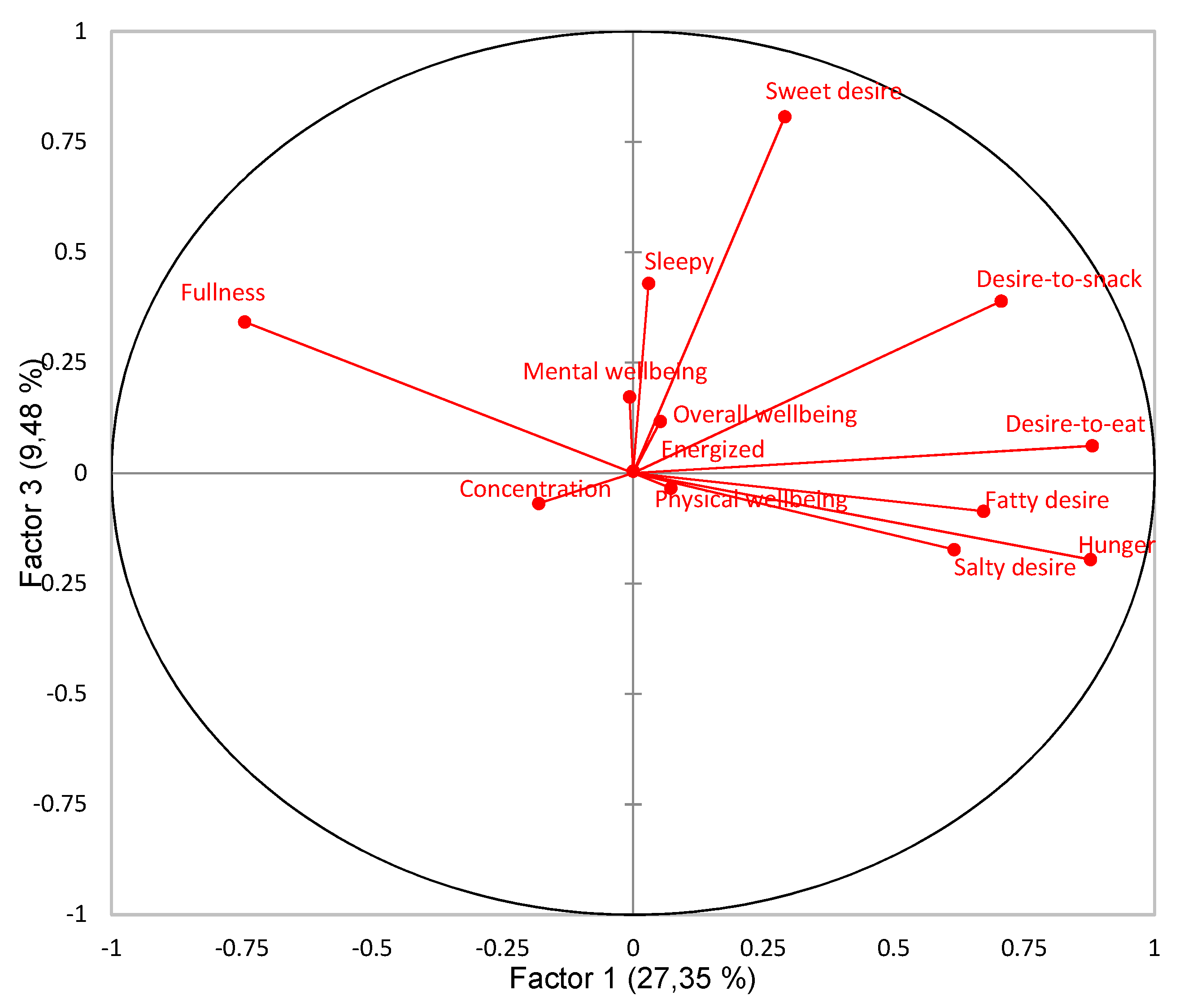 Foods 09 00336 g003 Foods 09 00336 g003