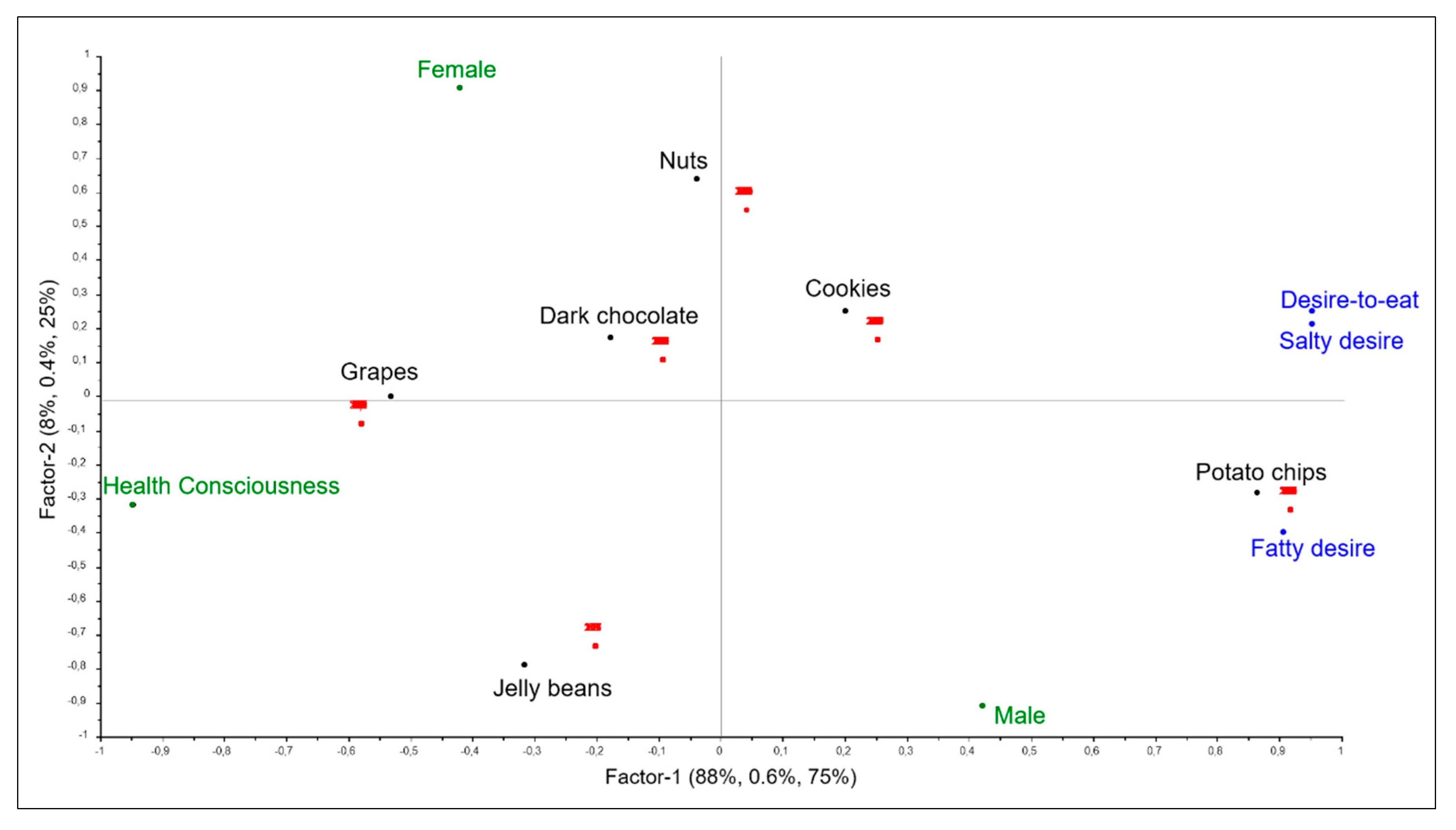 Foods 09 00336 g005 Foods 09 00336 g005