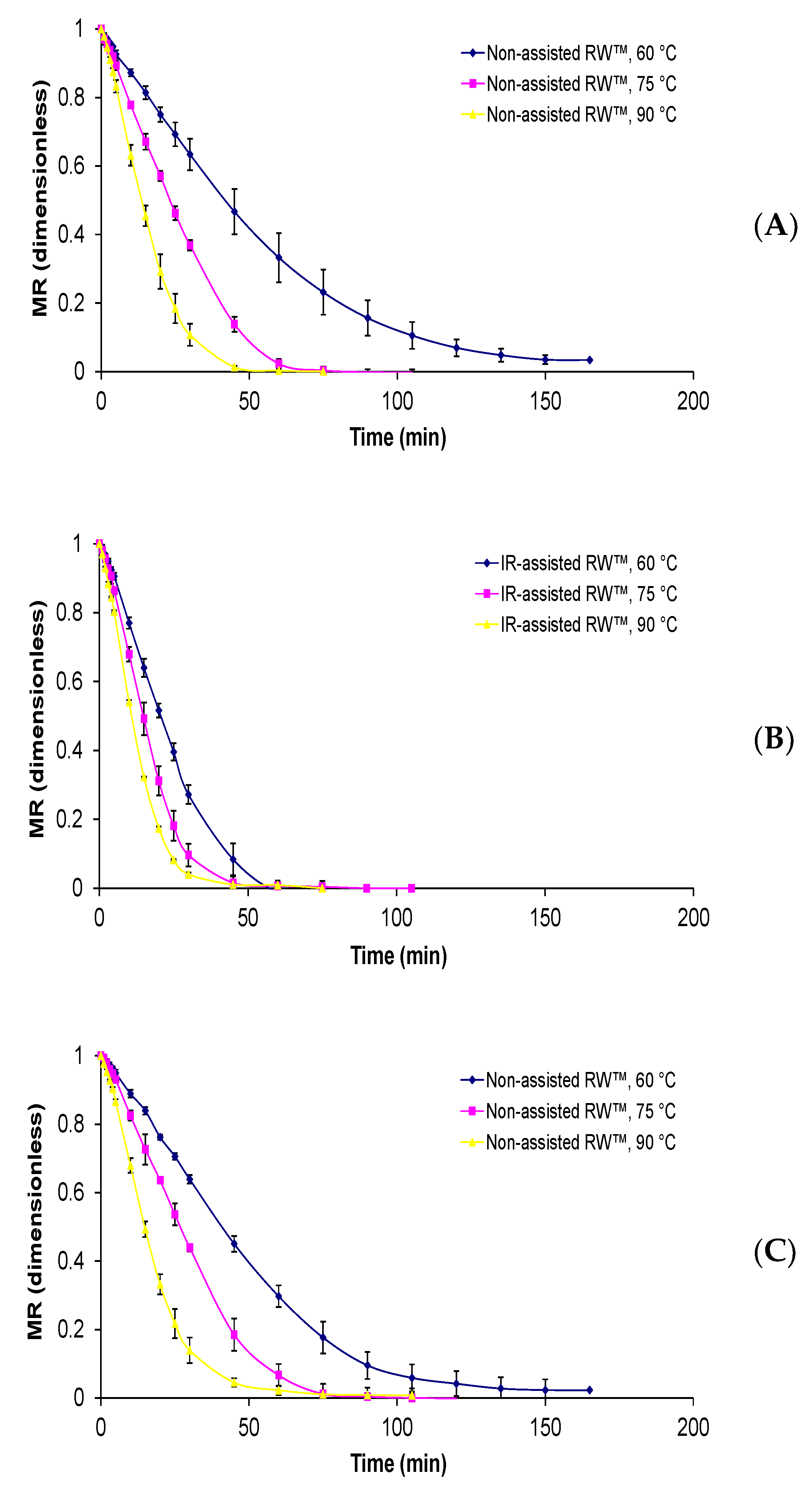 Foods 09 00343 g002a