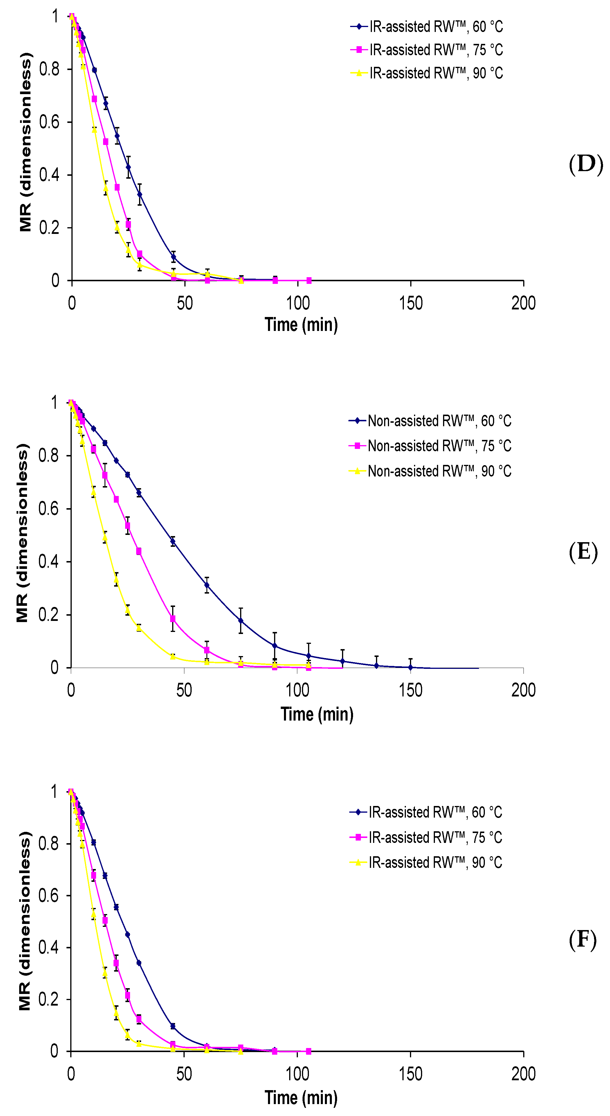 Foods 09 00343 g002b