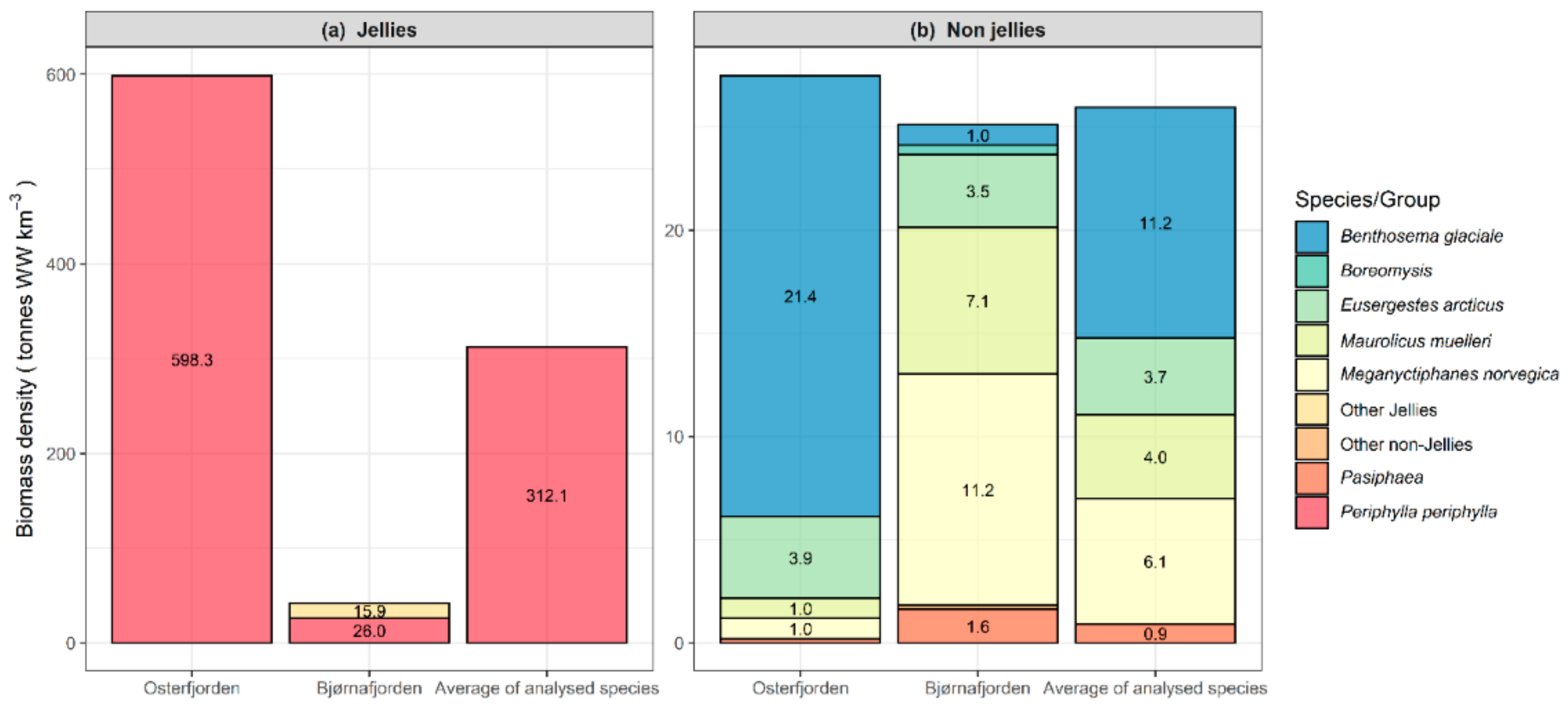 Foods 09 00344 g002 Foods 09 00344 g002