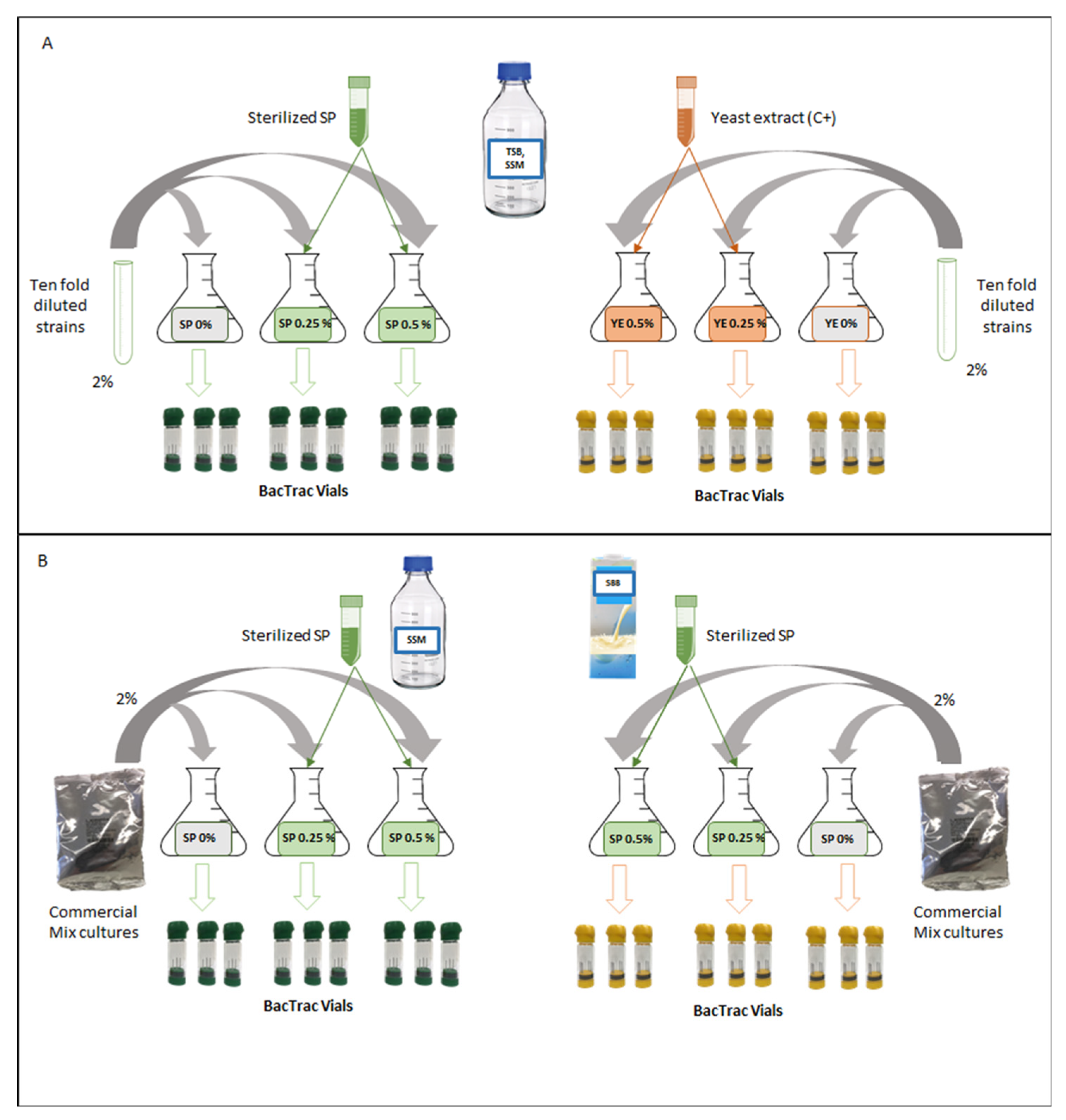 Foods 09 00350 g001 Foods 09 00350 g001