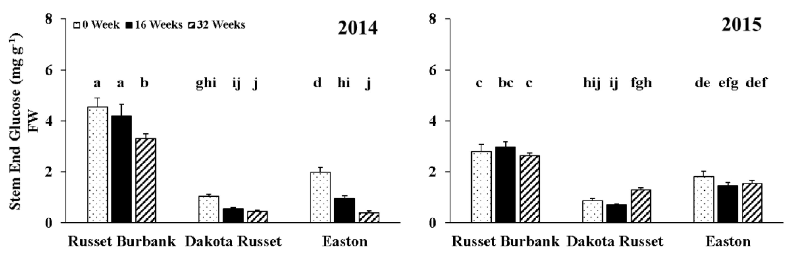 Foods 09 00352 g001 Foods 09 00352 g001