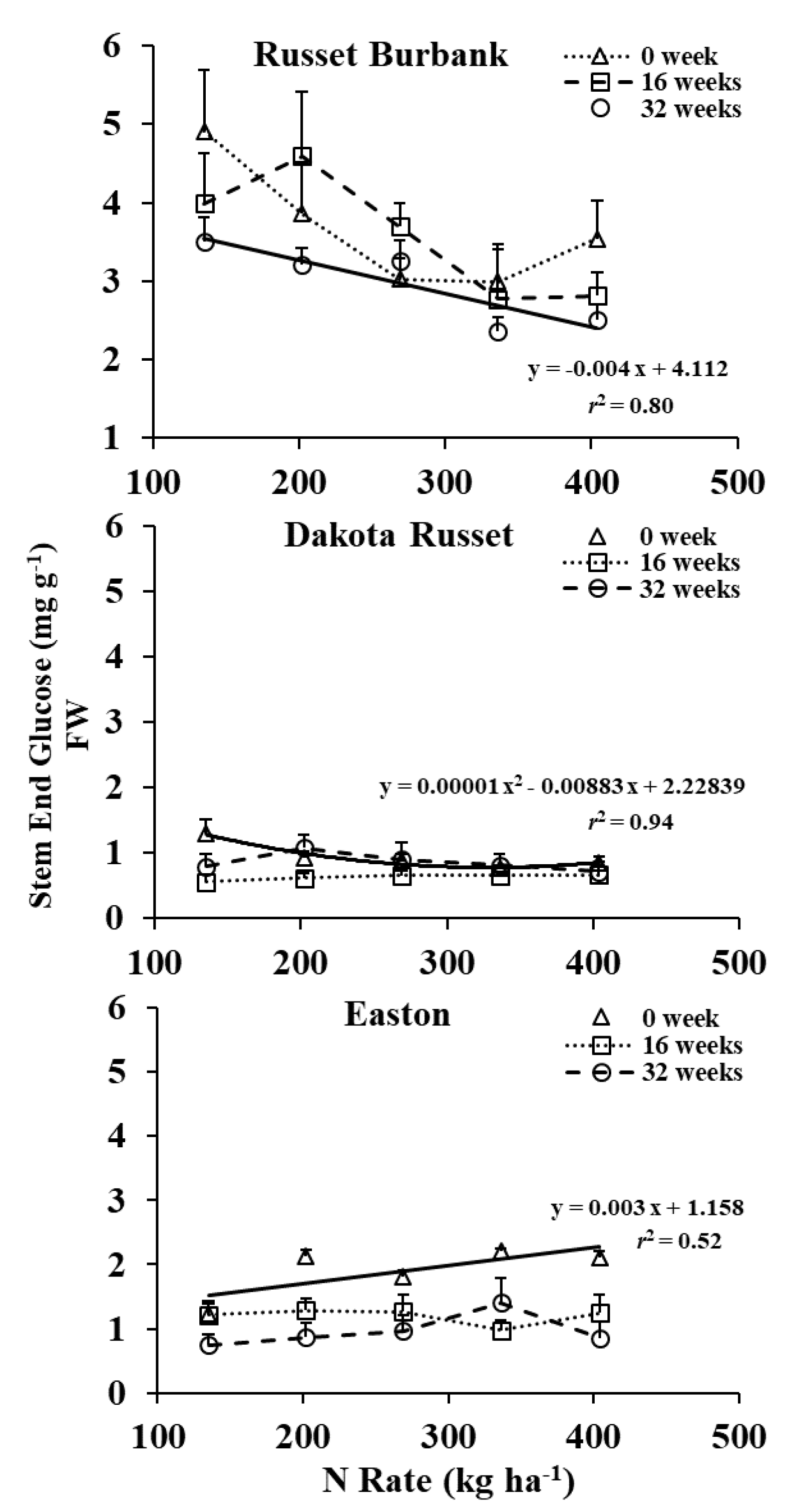 Foods 09 00352 g002 Foods 09 00352 g002
