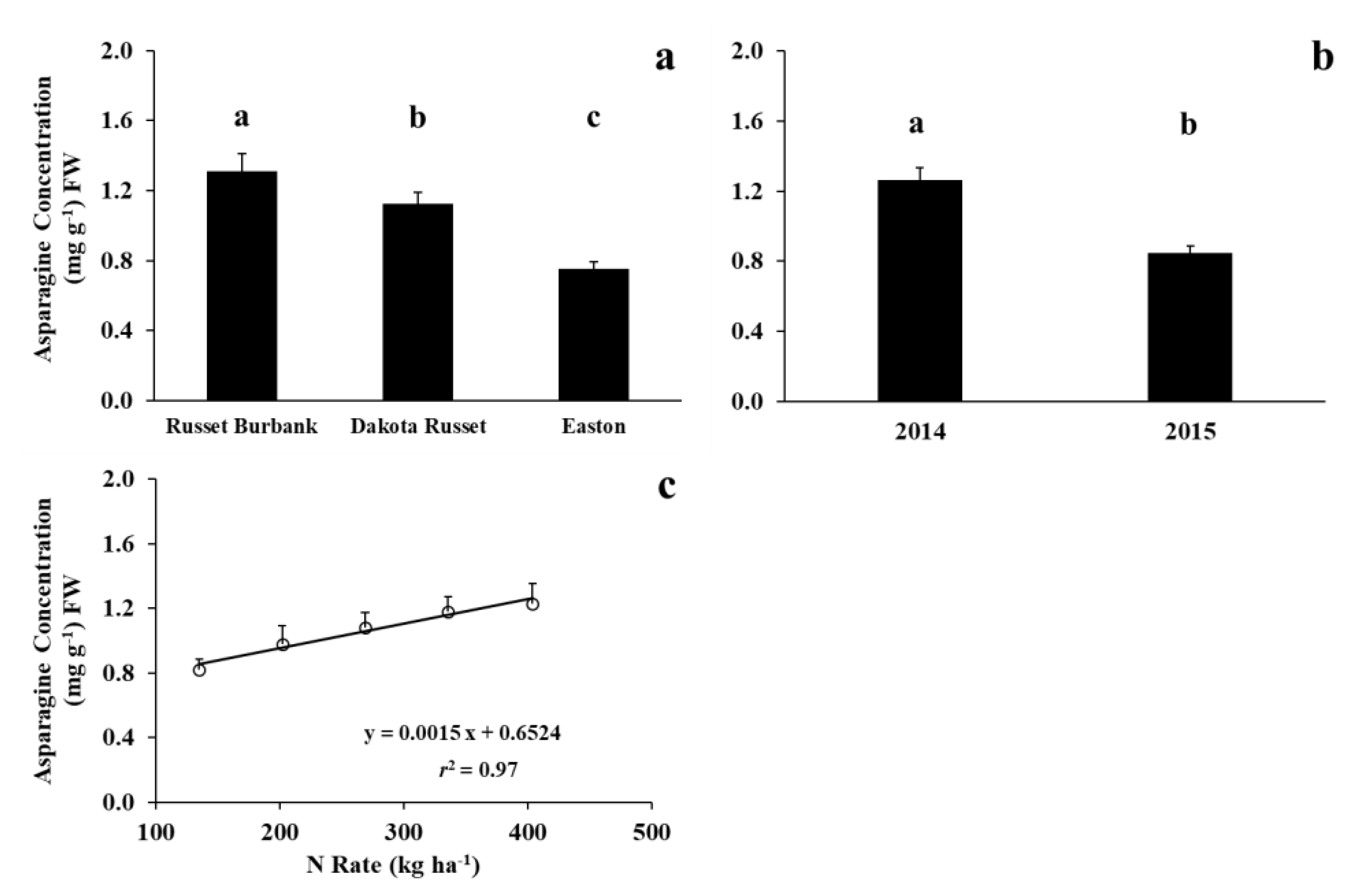 Foods 09 00352 g004 Foods 09 00352 g004