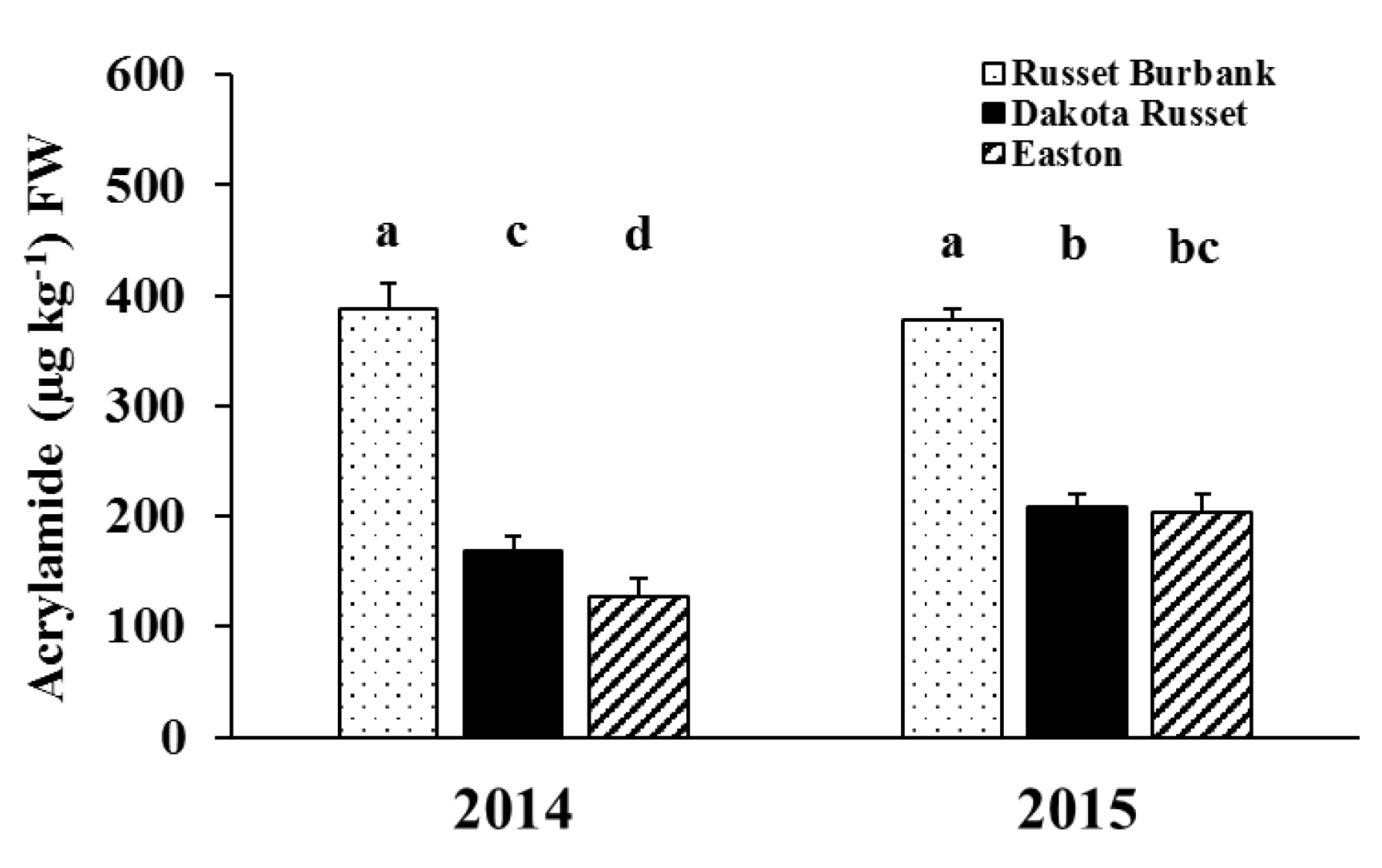Foods 09 00352 g005 Foods 09 00352 g005