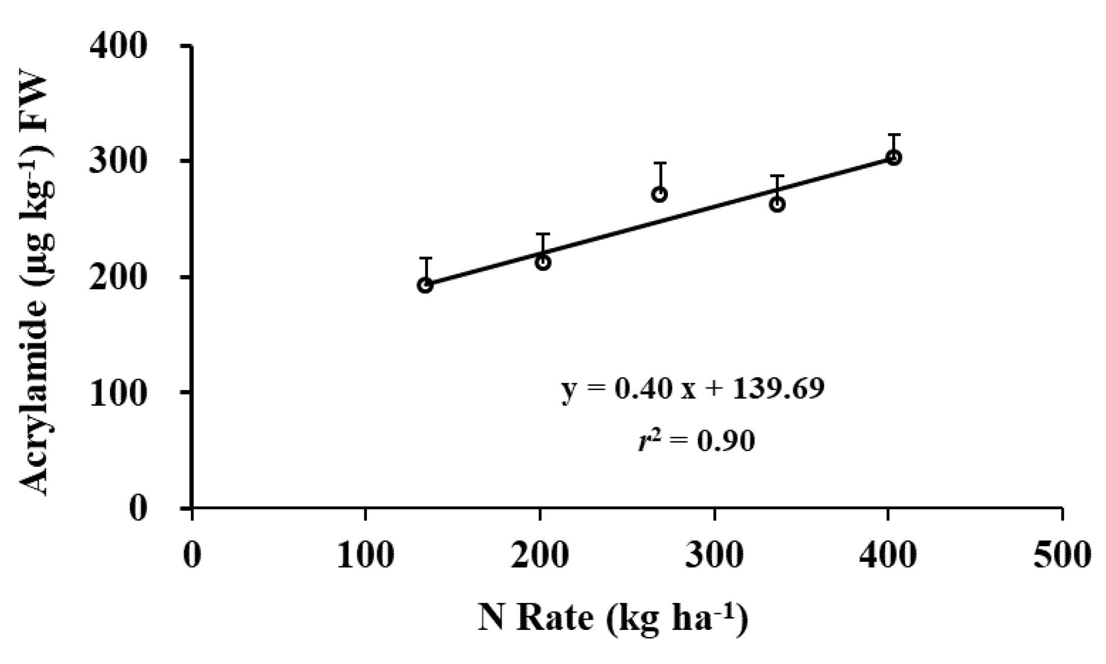 Foods 09 00352 g006 Foods 09 00352 g006