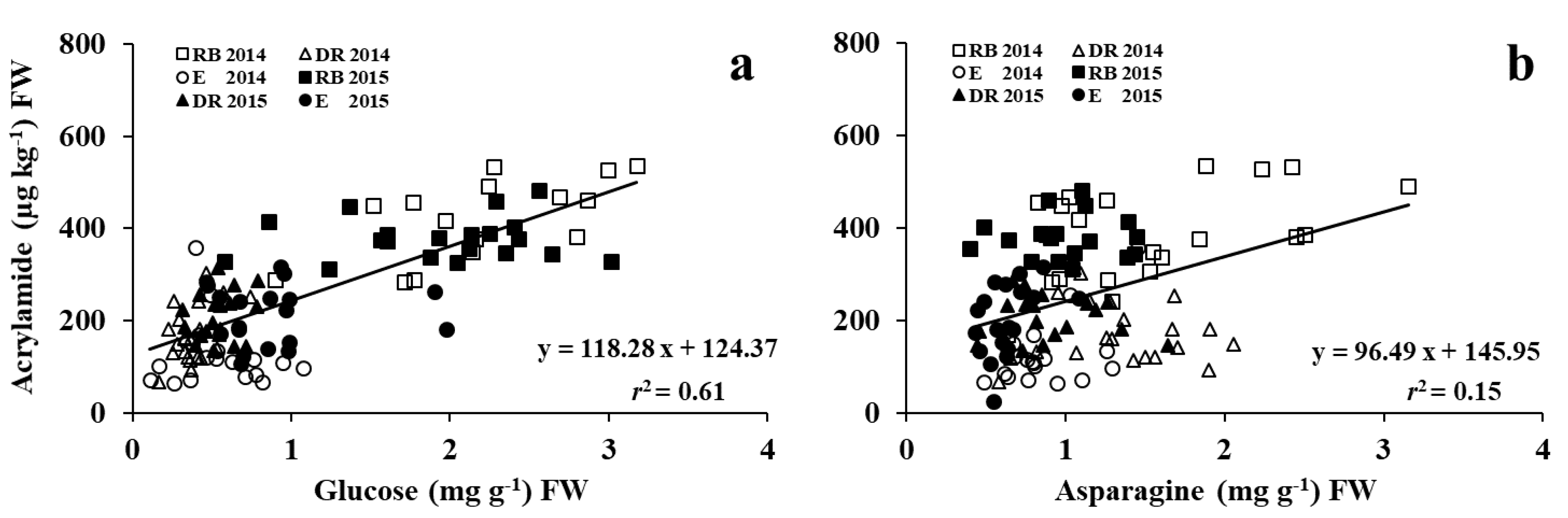 Foods 09 00352 g007 Foods 09 00352 g007